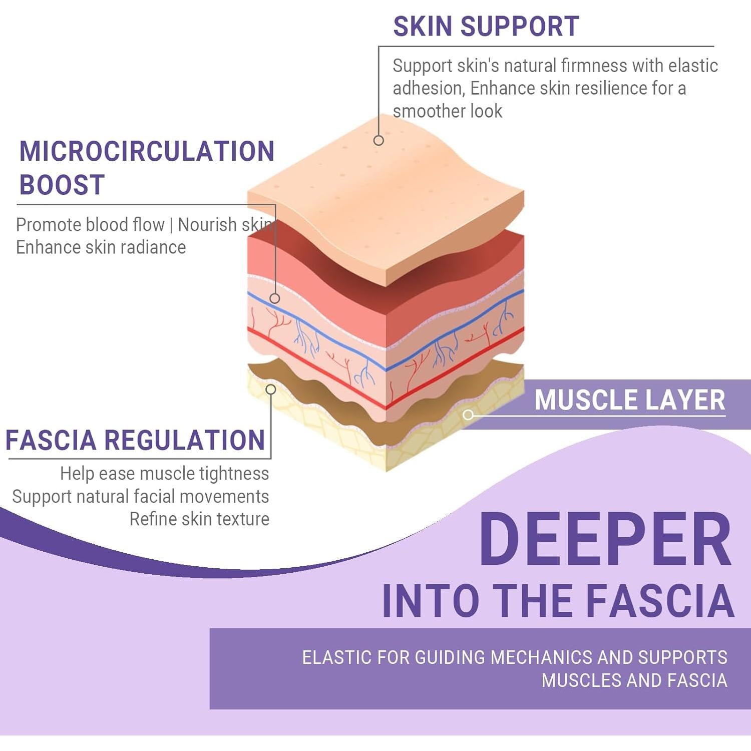 Parche Antienvejecimiento Sfuchin 160 Pcs Cinta Facial Hipoalergénica