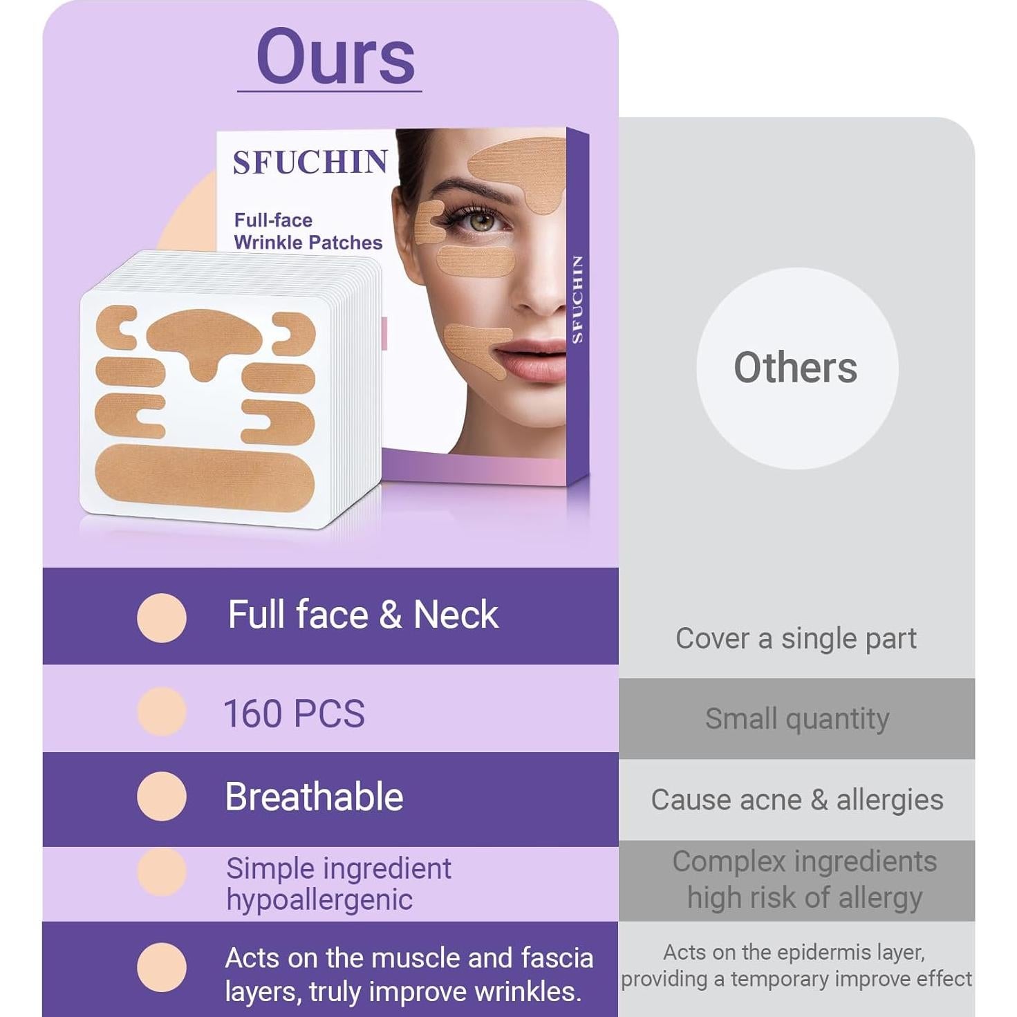 Parche Antienvejecimiento Sfuchin 160 Pcs Cinta Facial Hipoalergénica