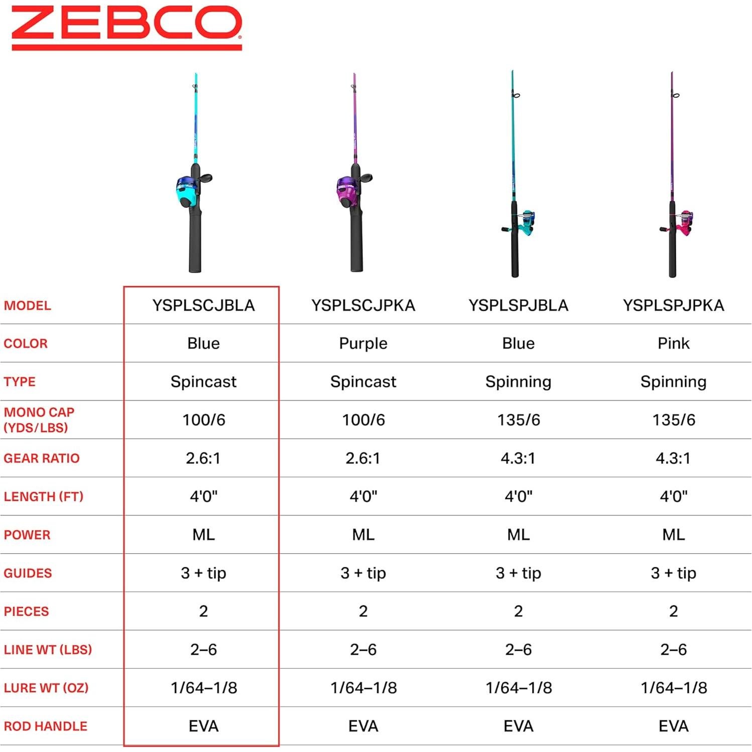 Combo de Caña de Pesca y Carrete Spincast Zebco Splash Jr. 1.22m