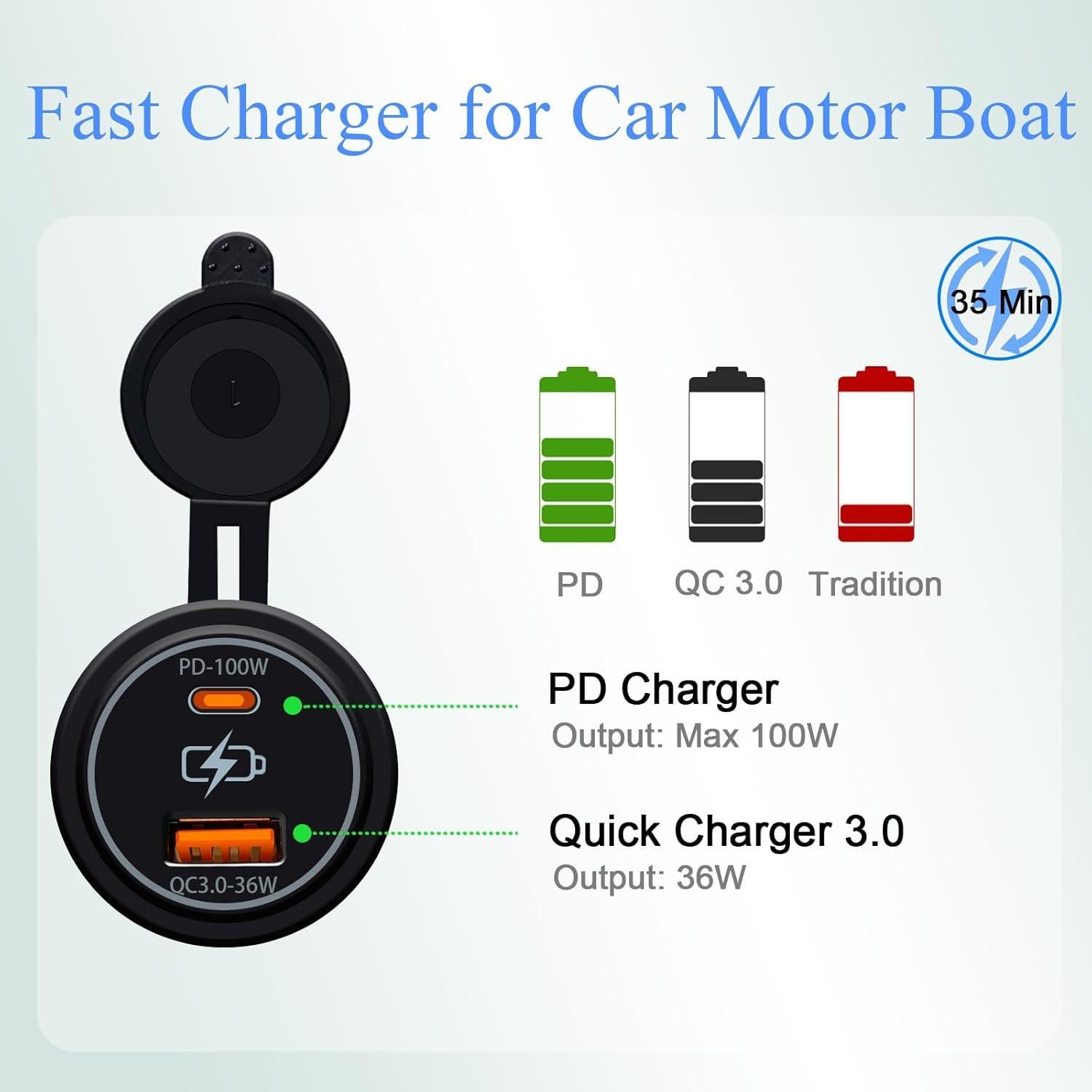 Cargador de coche USB dual 100W BANDC PD QC3.0 12V/24V