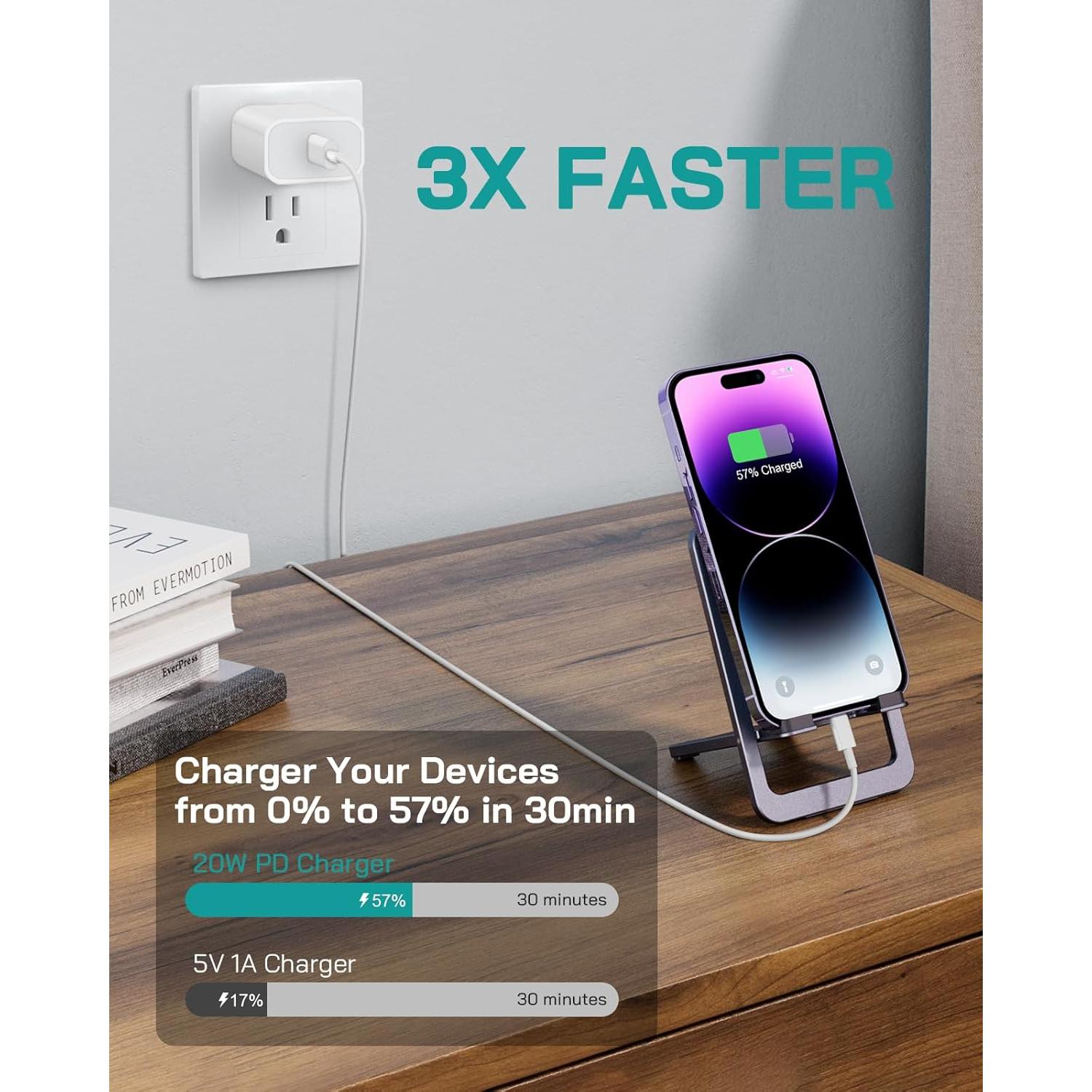 Cargador Rápido USB-C 20W Juusmart + 2 Cables 6FT para iPhone