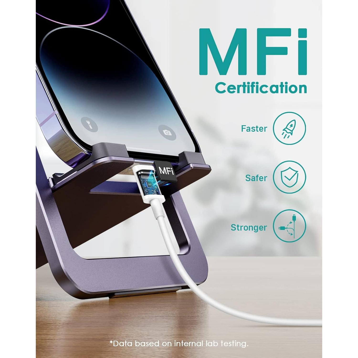 Cargador Rápido USB-C 20W Juusmart + 2 Cables 6FT para iPhone