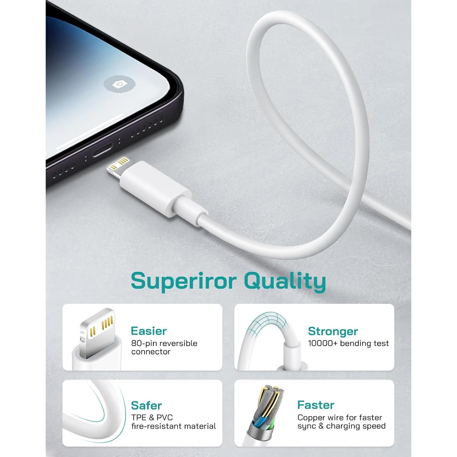 Cargador Rápido USB-C 20W Juusmart + 2 Cables 6FT para iPhone