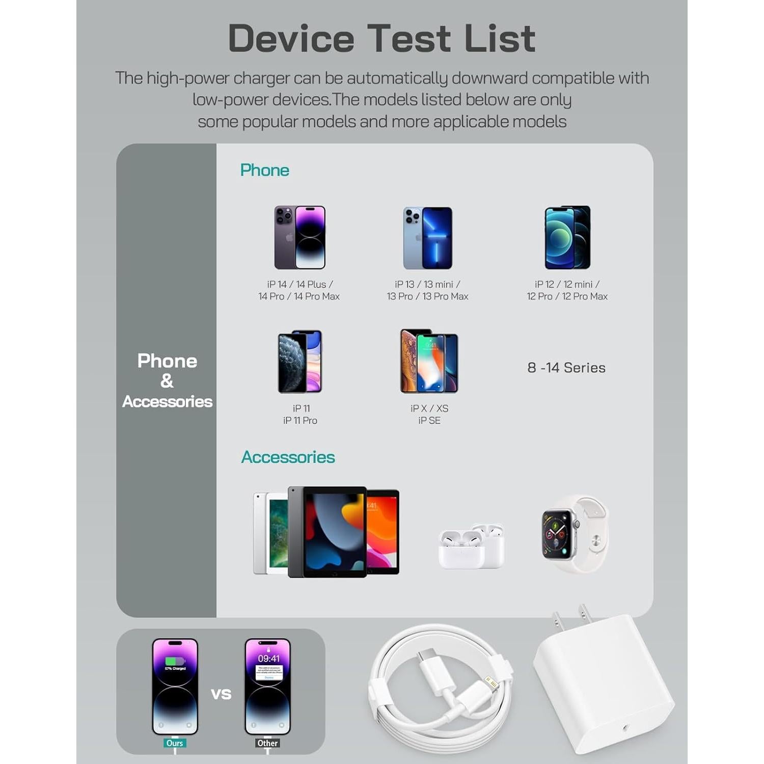 Cargador Rápido USB-C 20W Juusmart + 2 Cables 6FT para iPhone