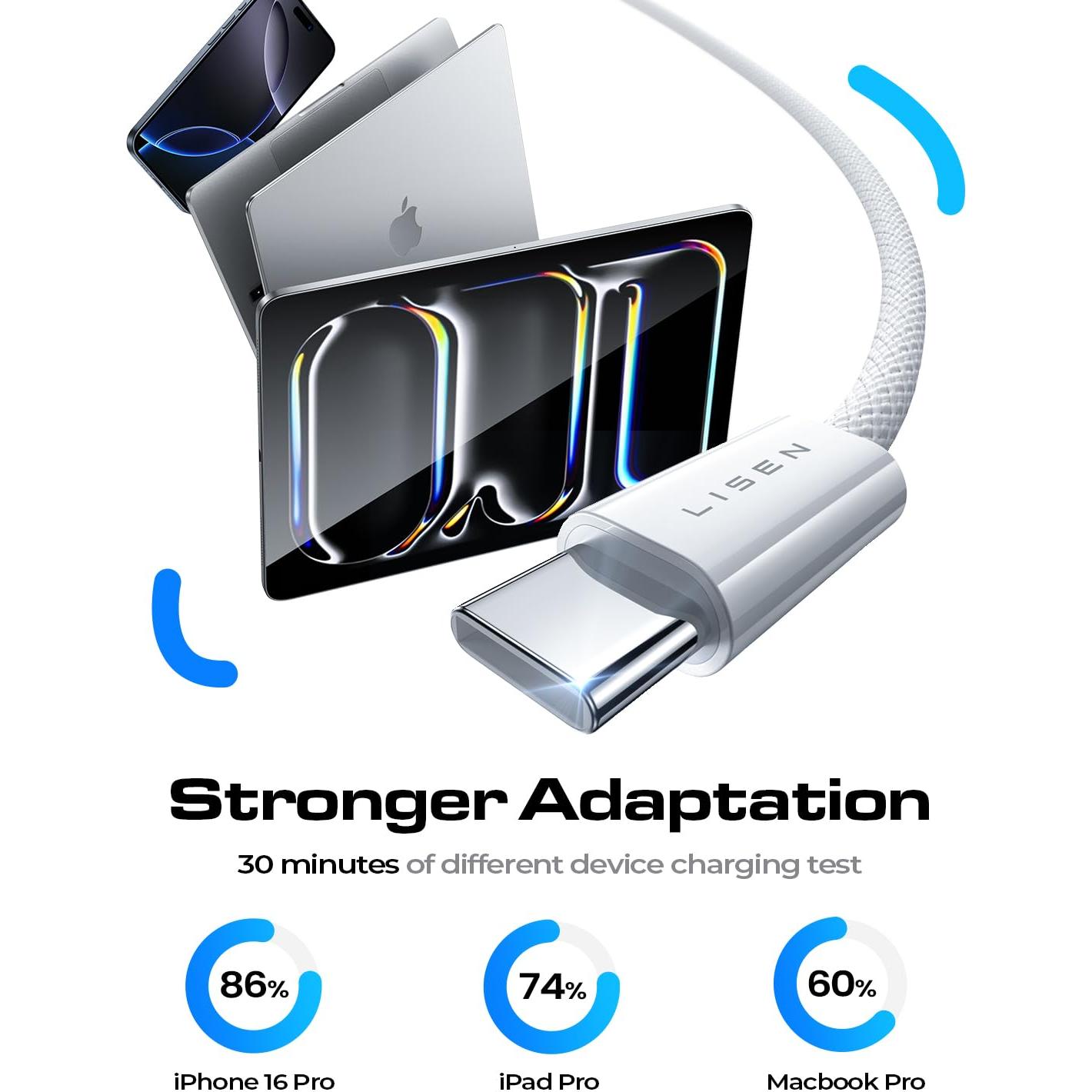 Cable USB C a USB C LISEN 60W Carga Rápida 3Pack 2m Blanco