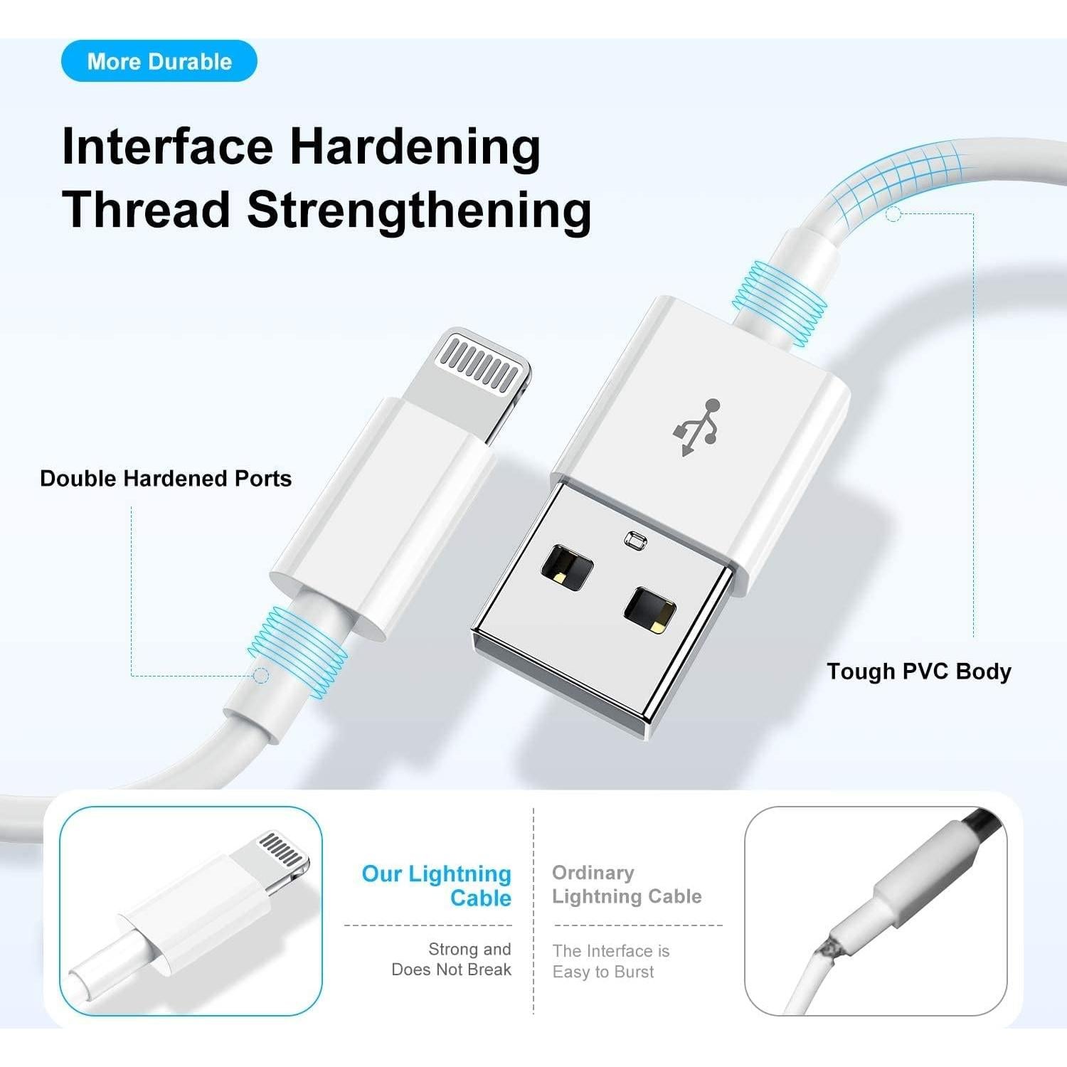 Cargador Lightning Cionum 0.91m para iPhone y iPad - Carga Rápida