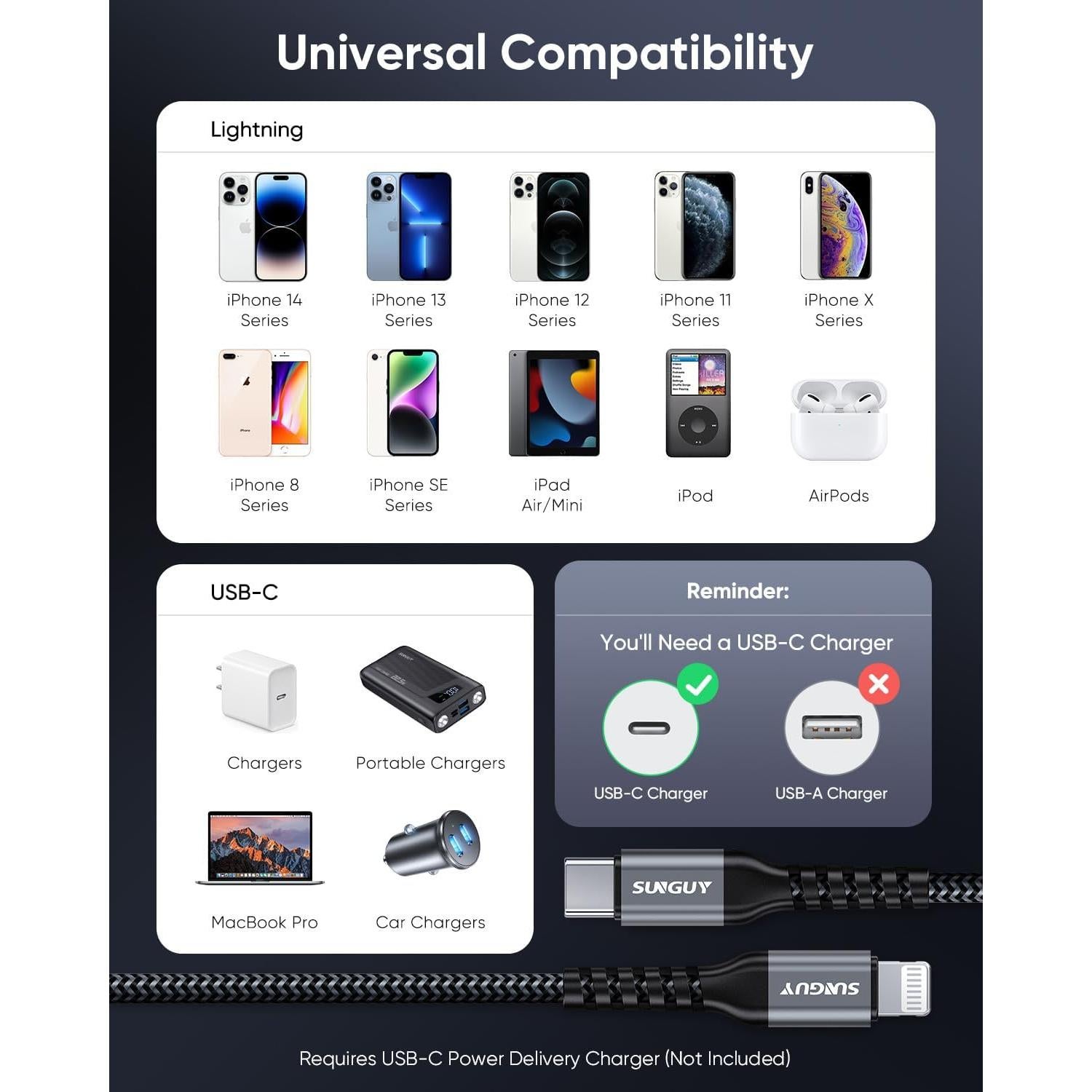 Cable USB-C a Lightning 2FT SUNGUY - Carga Rápida MFi
