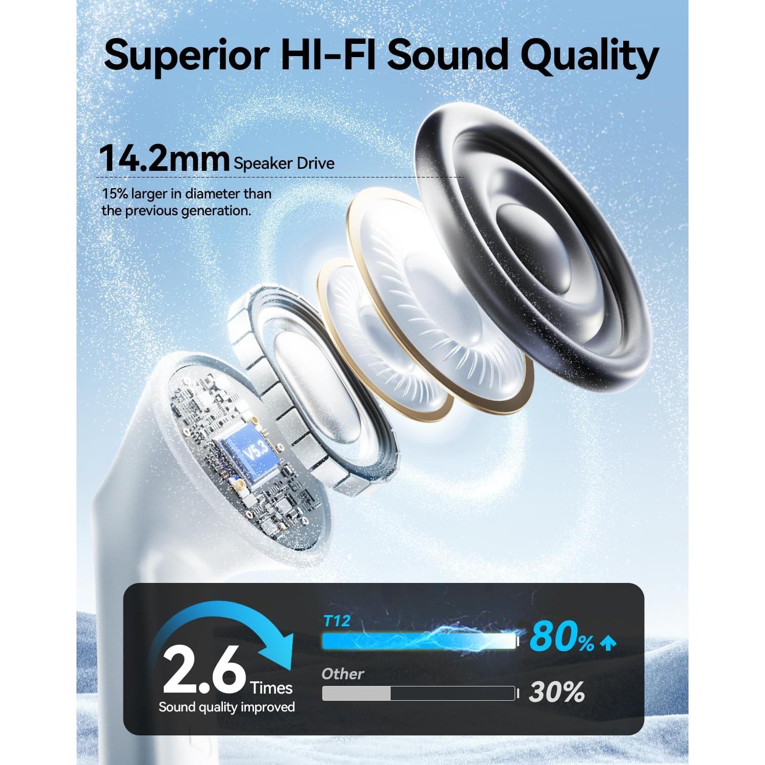 Auriculares Inalámbricos HUIFU T12 Bluetooth 5.3 IPX7 40H