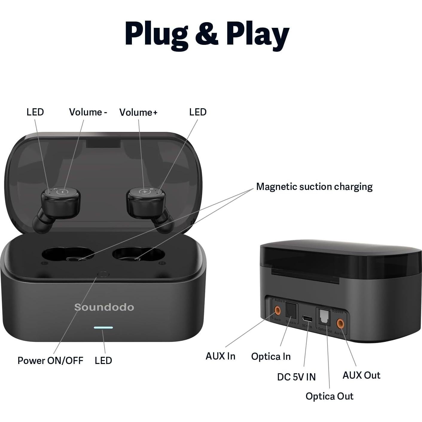 Auriculares Inalámbricos Soundodo E3Pro para Televisión TWS