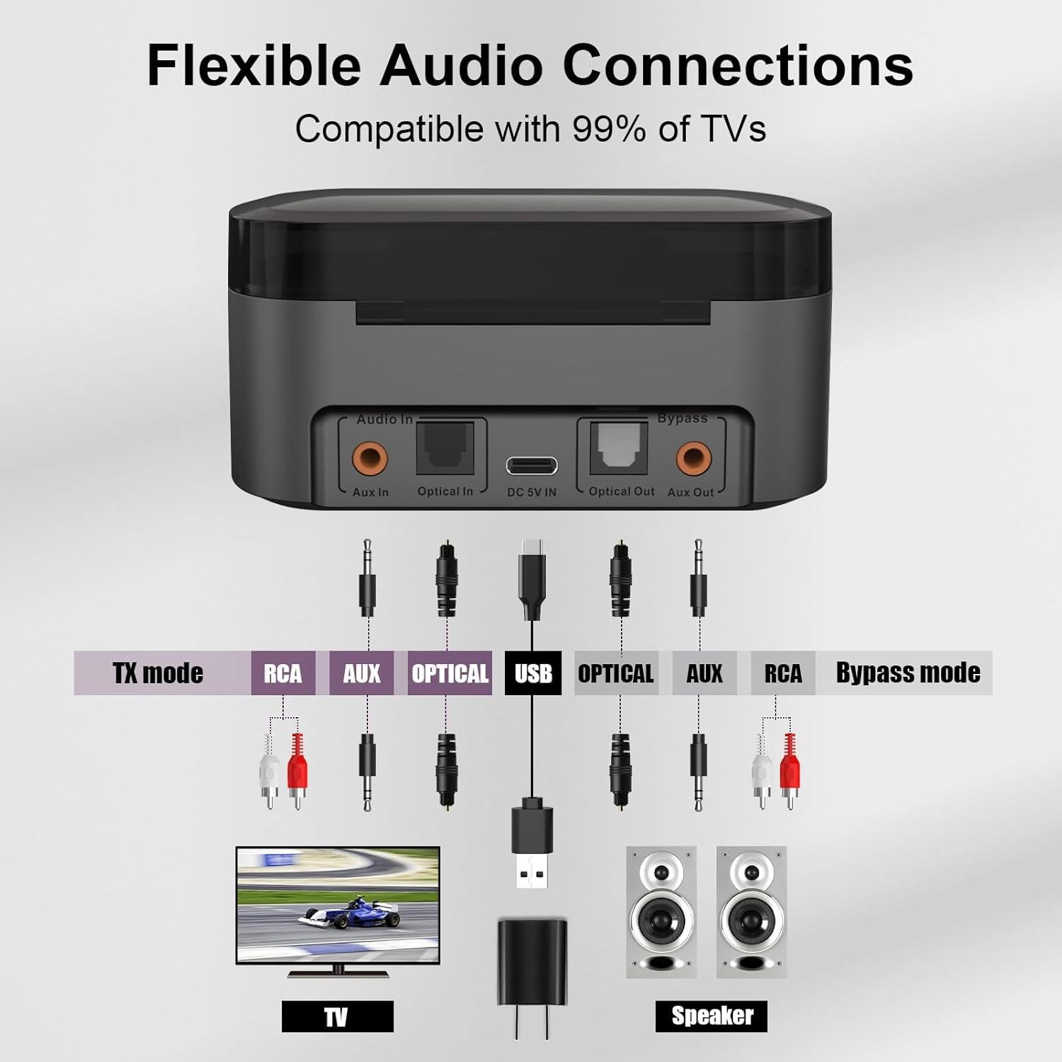 Auriculares Inalámbricos Soundodo E3Pro para Televisión TWS