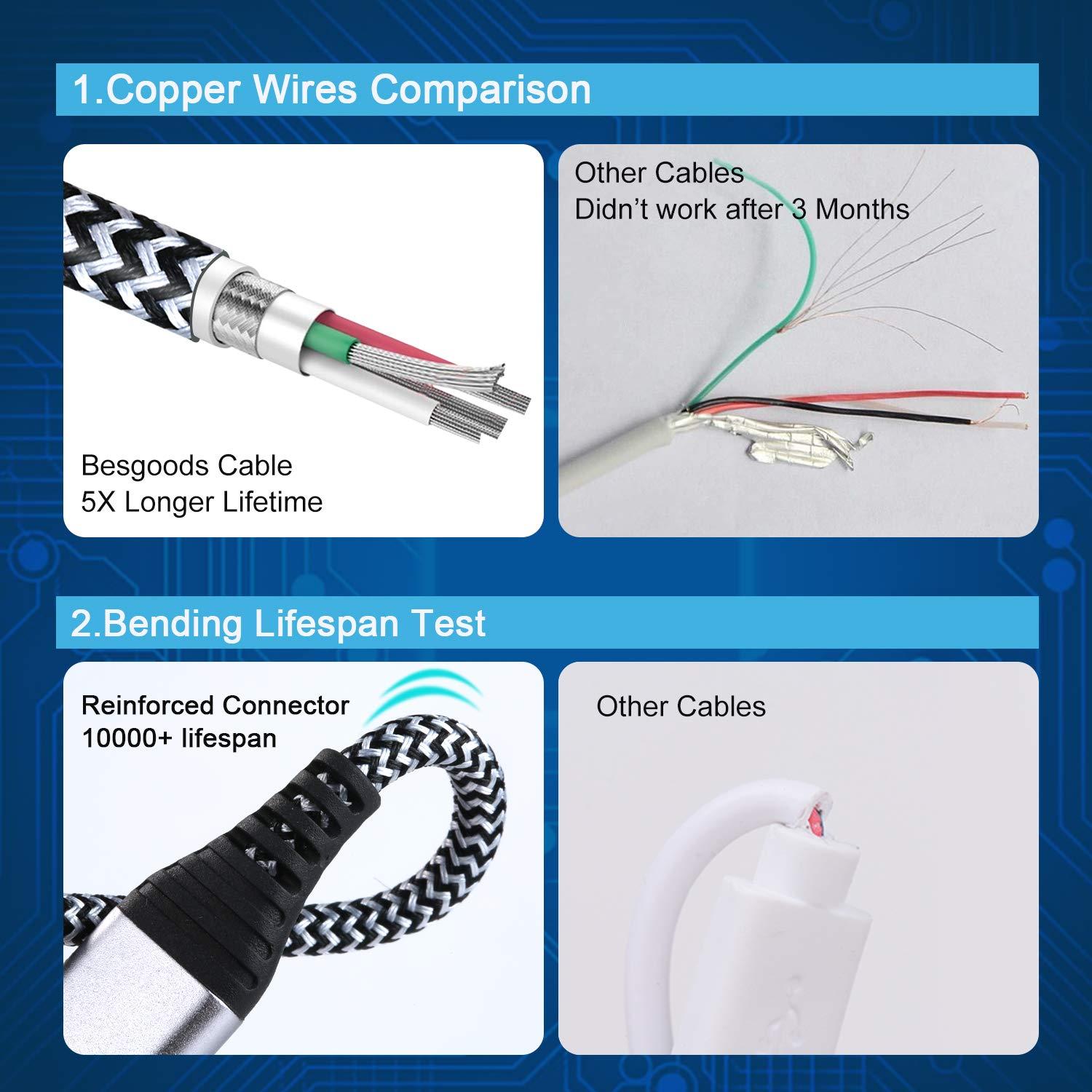 Cable de Carga USB Tipo C 6 Piezas 3 Metros Rápido Besgoods