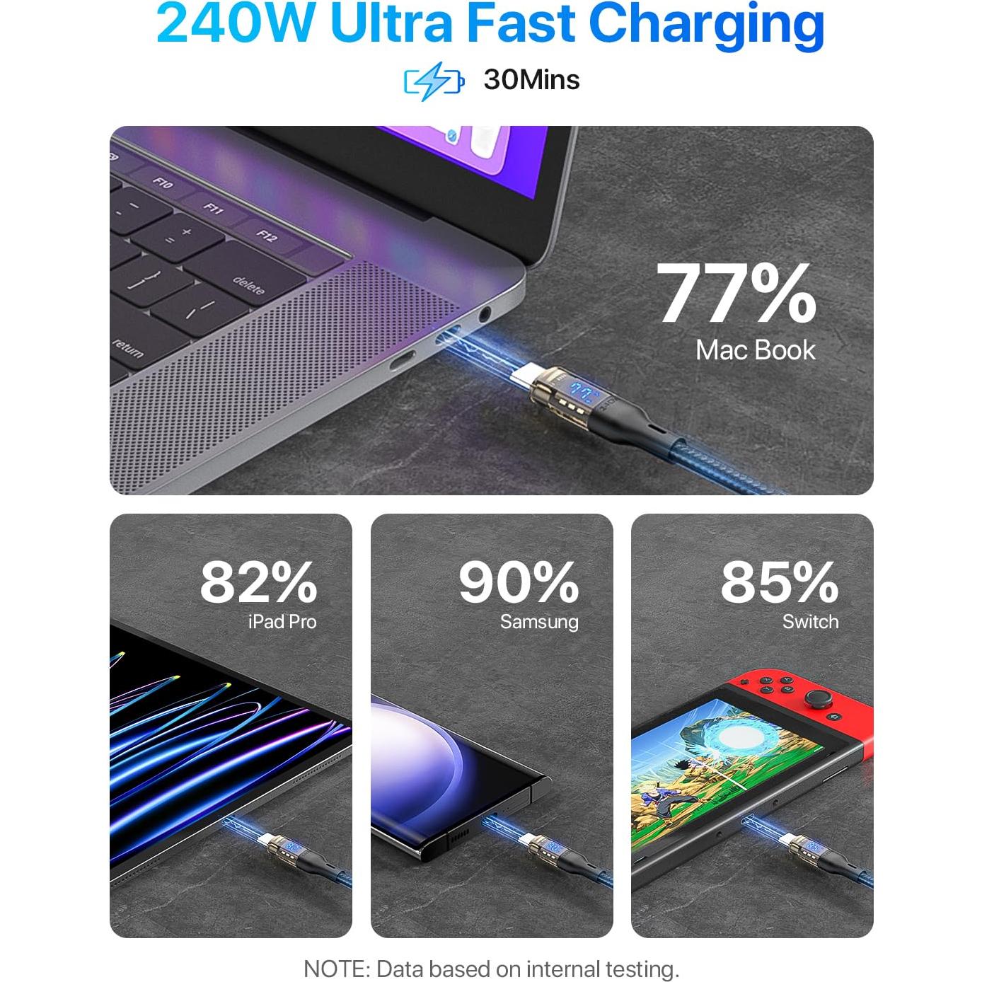 Cable USB C a USB C 240W SooPii 3m 2-Pack con Pantalla LED