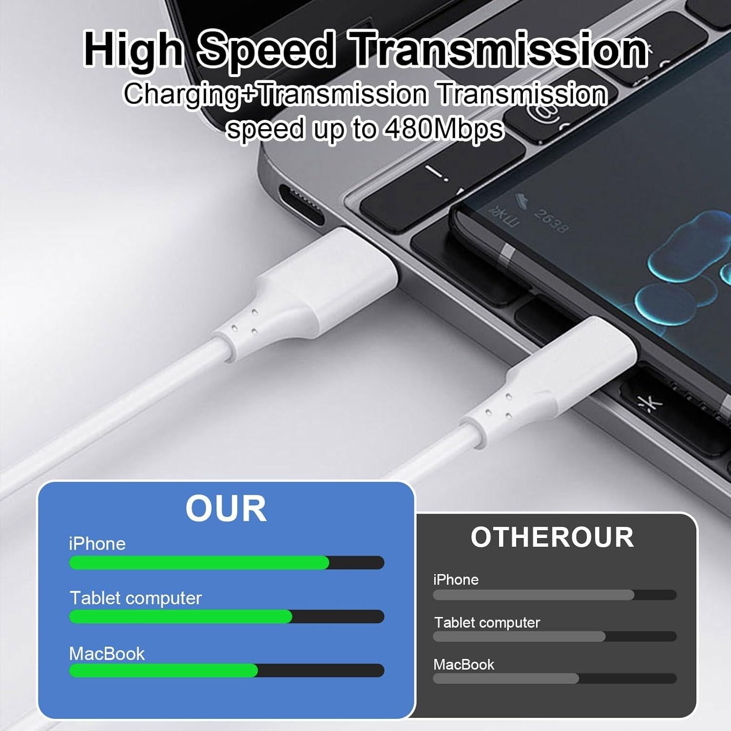 Paquete de 4 Cables USB-C 60W Famoby 0.94m Carga Rápida