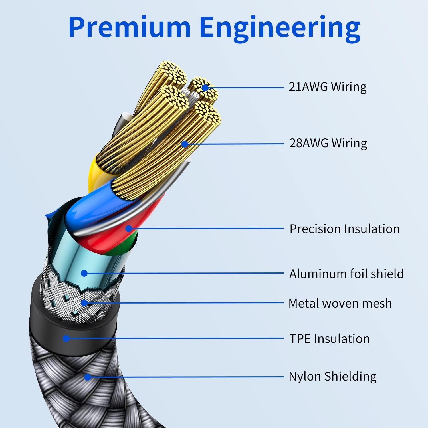 Cable USB C a C 3 Paquete 30.48 cm OneKer Carga Rápida