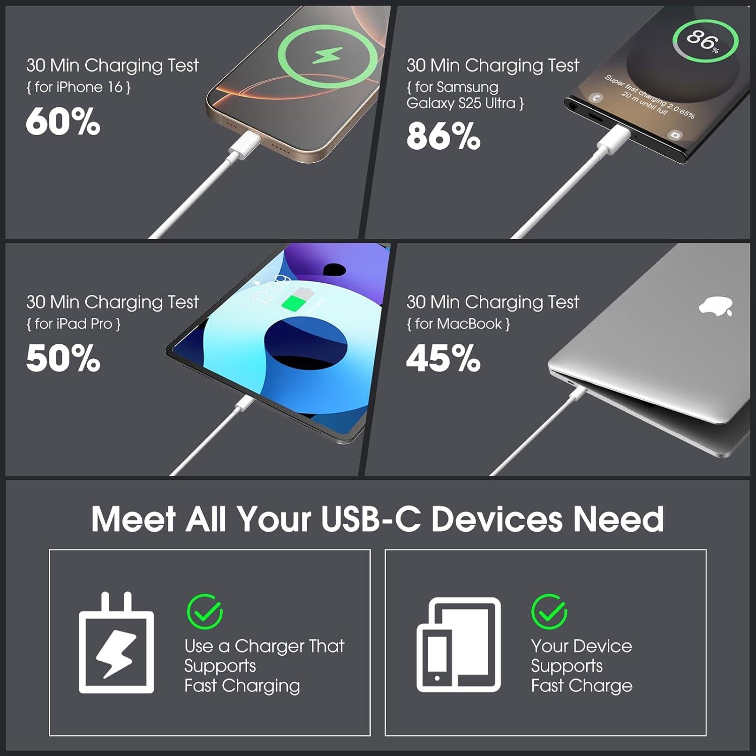 Paquete de 5 Cables USB C Oxivane 60W Carga Rápida 0.91m y 1.83m