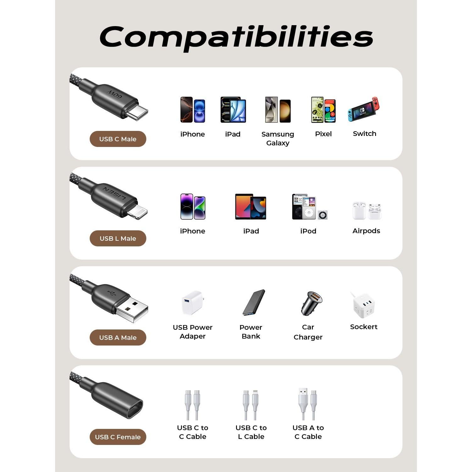 Cable USB C 4 en 1 LISEN 60W [2x2M, 2x0.4M] Carga Rápida