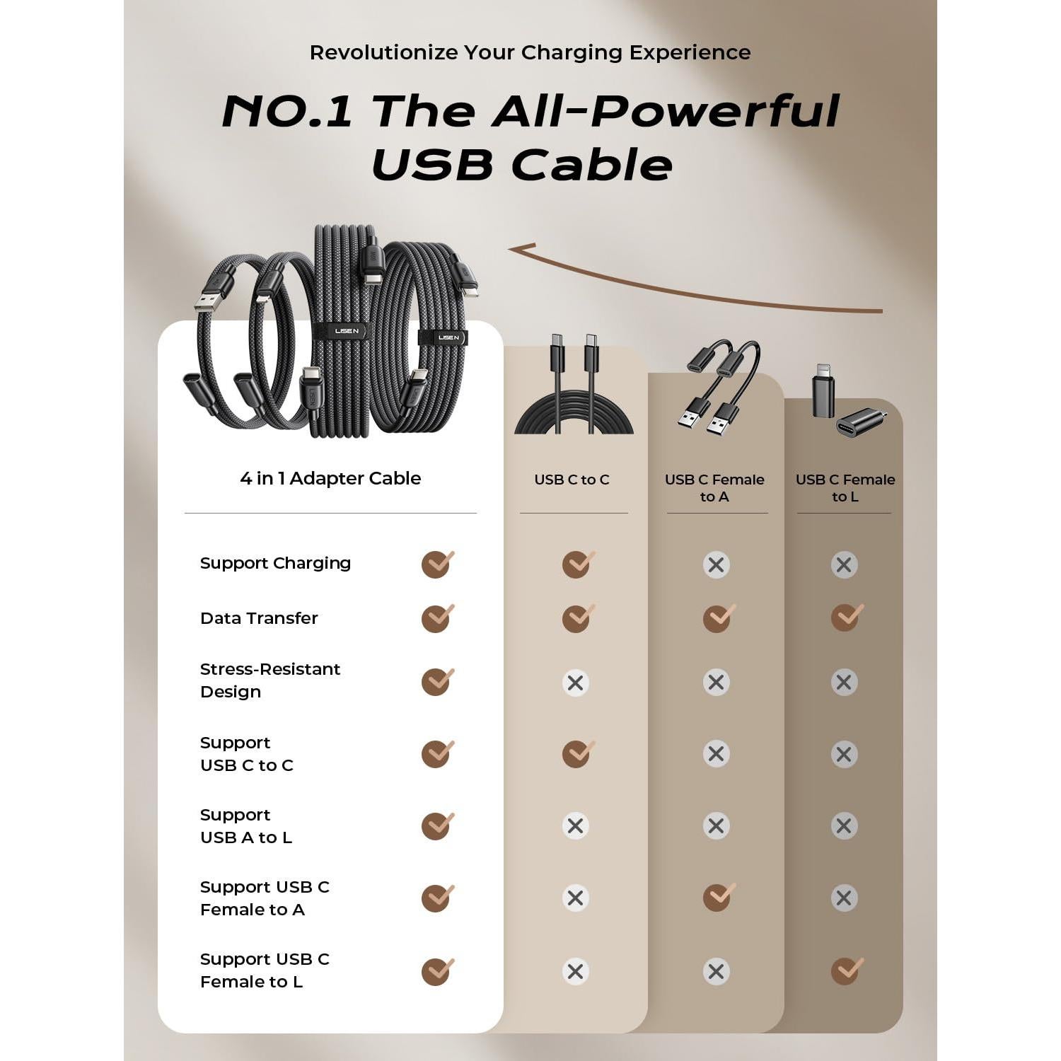 Cable USB C 4 en 1 LISEN 60W [2x2M, 2x0.4M] Carga Rápida