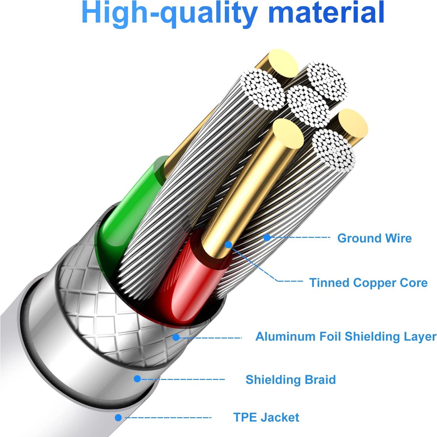 Cable USB C a USB C 100W Durcord 3m Carga Rápida 2-Pack