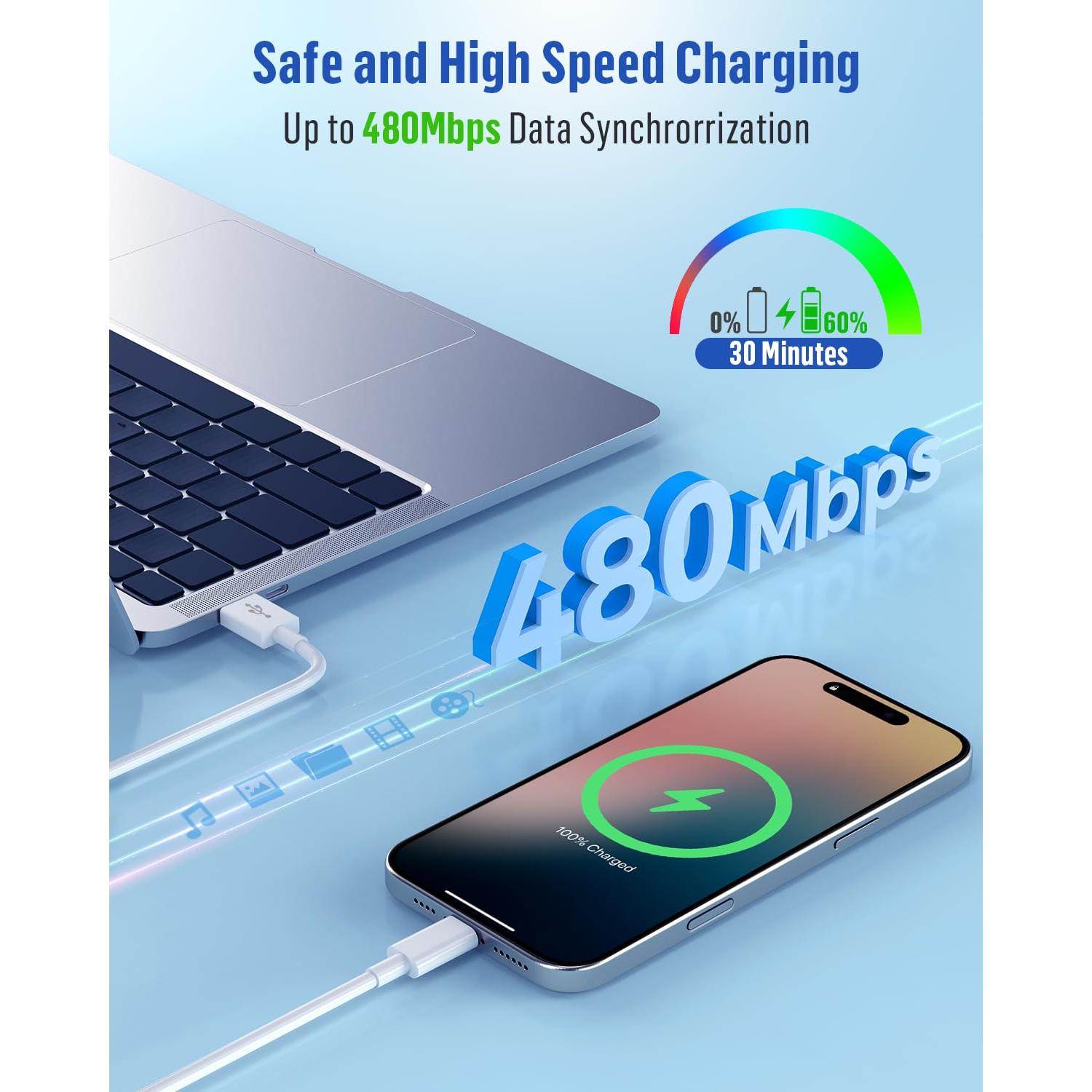 Cable Carplay USB A a USB C XIAWAO 3FT 2Pack para iPhone y iPad