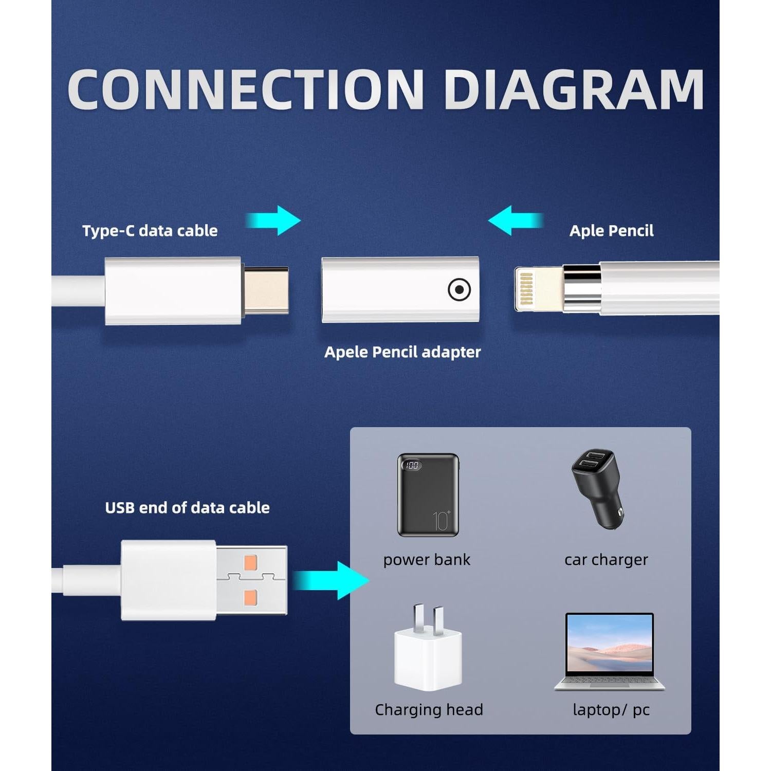 Adaptador USB C a Lightning 2-Pack para Apple Pencil 1ra Gen