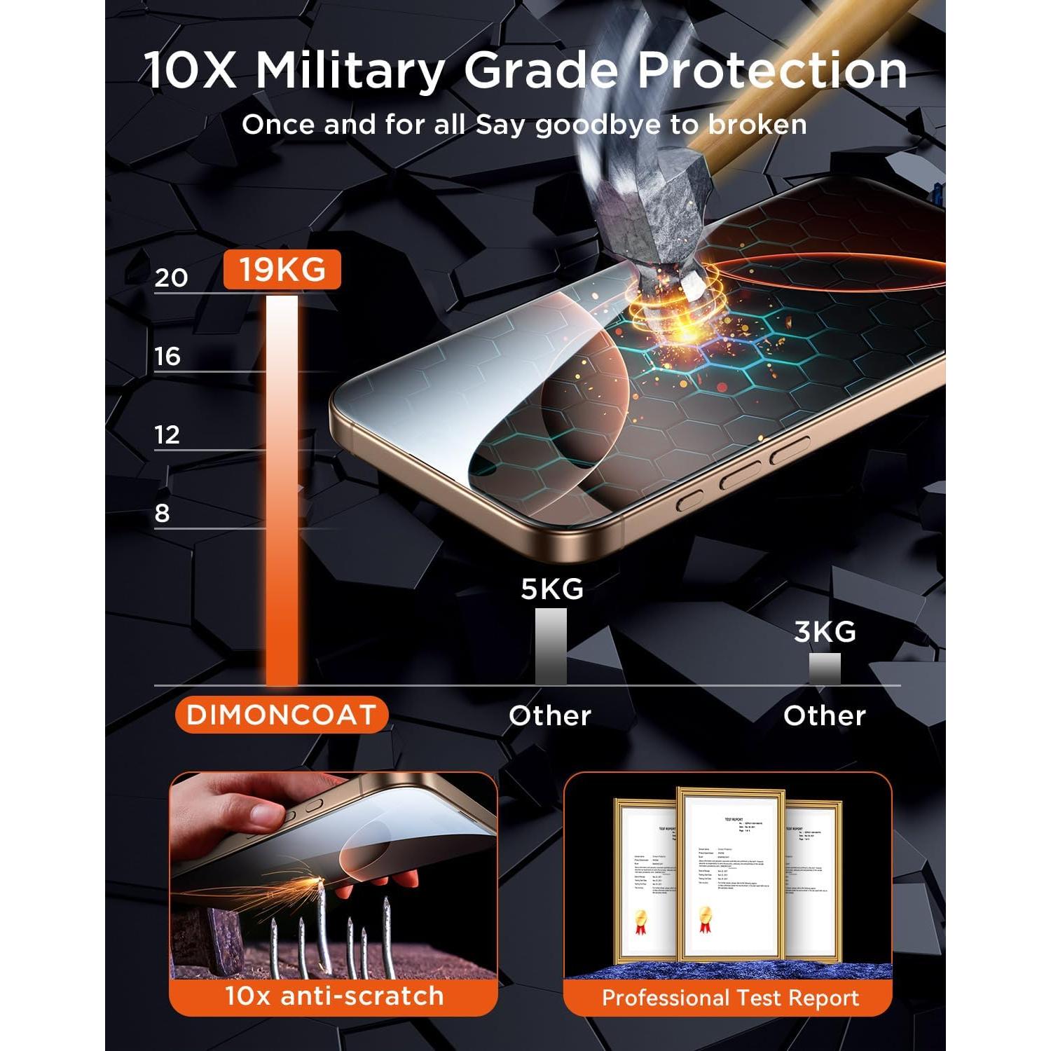 Protector de Pantalla Privado DIMONCOAT 4-Pack para iPhone 16 Pro Max