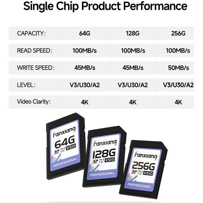 Tarjeta de Memoria SDXC 64GB Fanxiang UHS-I C10 U3 V30 4K