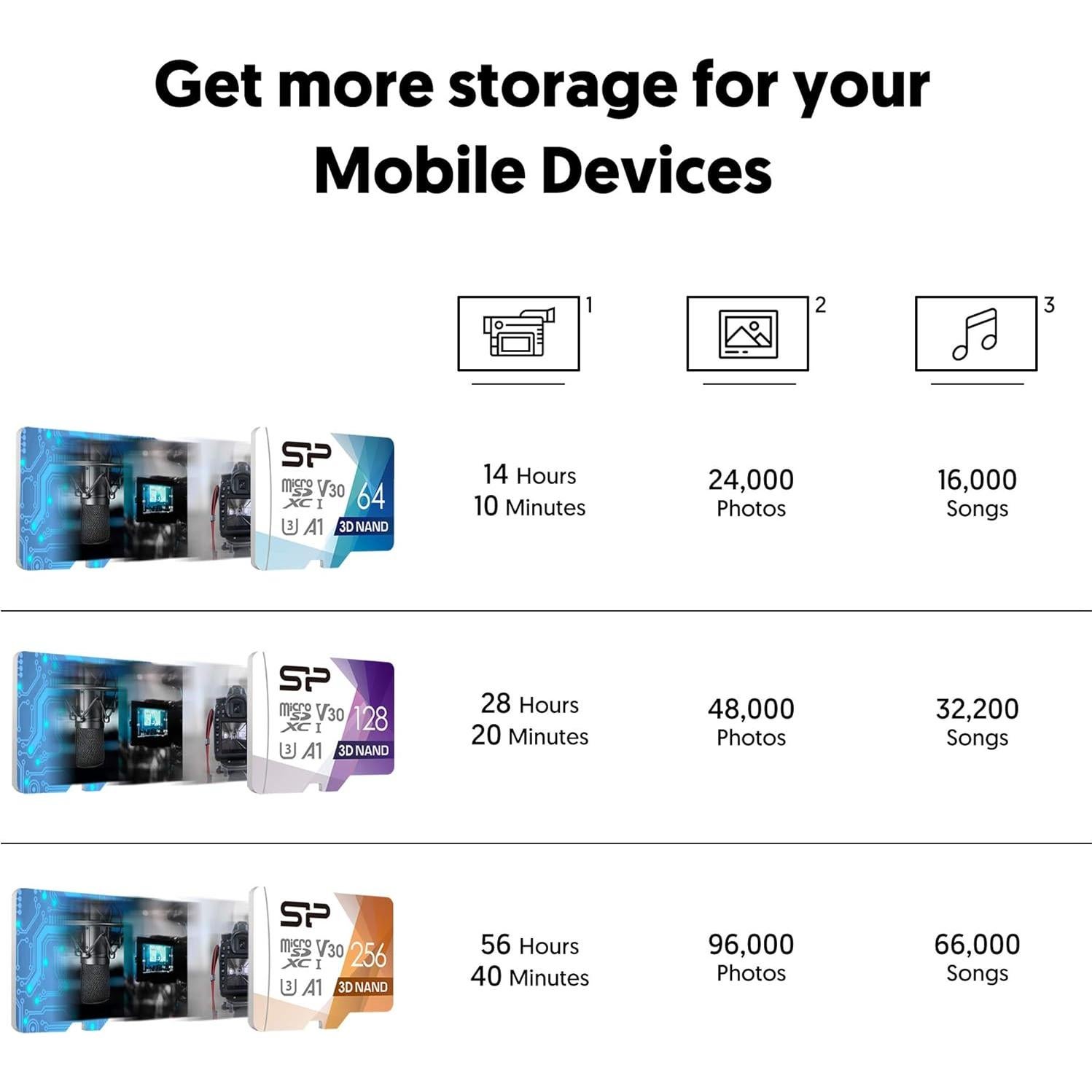 Silicon Power 2 Tarjetas Micro SD 128GB U3 Alta Velocidad