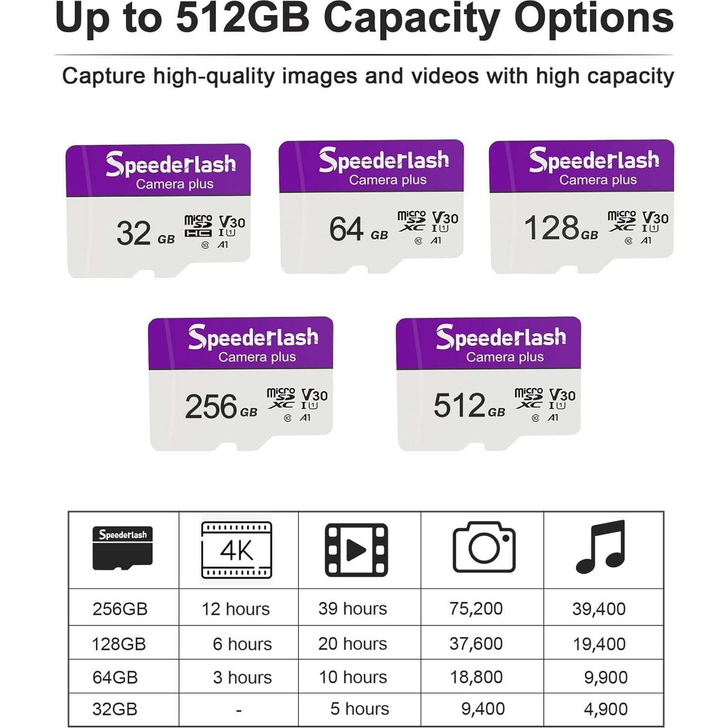 Tarjeta Micro SDXC 64GB Speederlash UHS-I V30 A1 90MB/s