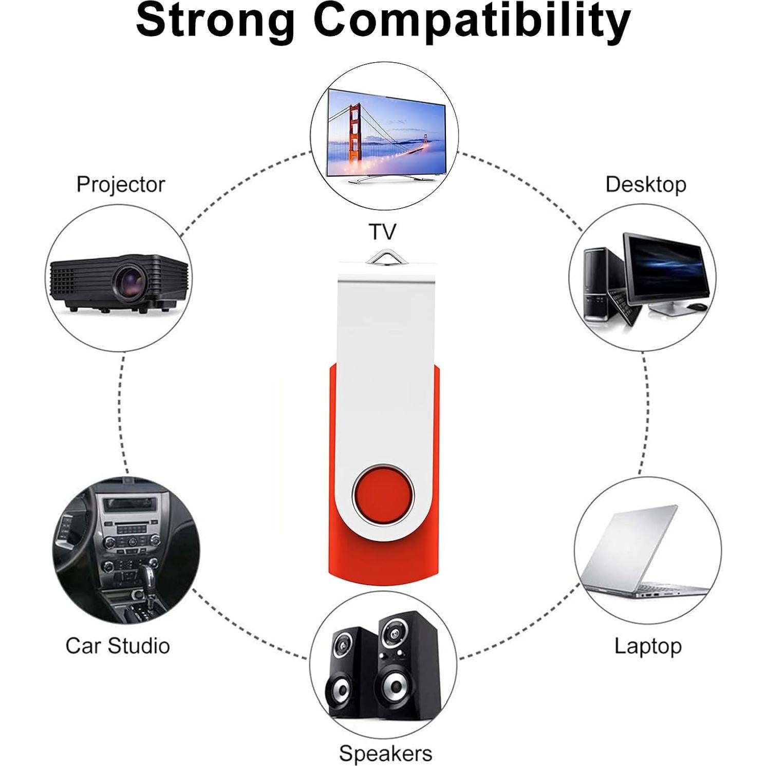 Paquete de 5 unidades flash USB 4GB Alihelan multicolor