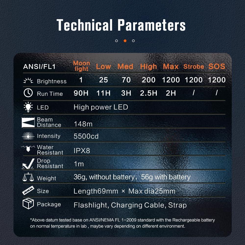 Linterna Recargable NICRON C1 EDC 1200 Lúmenes IPX8 Portátil