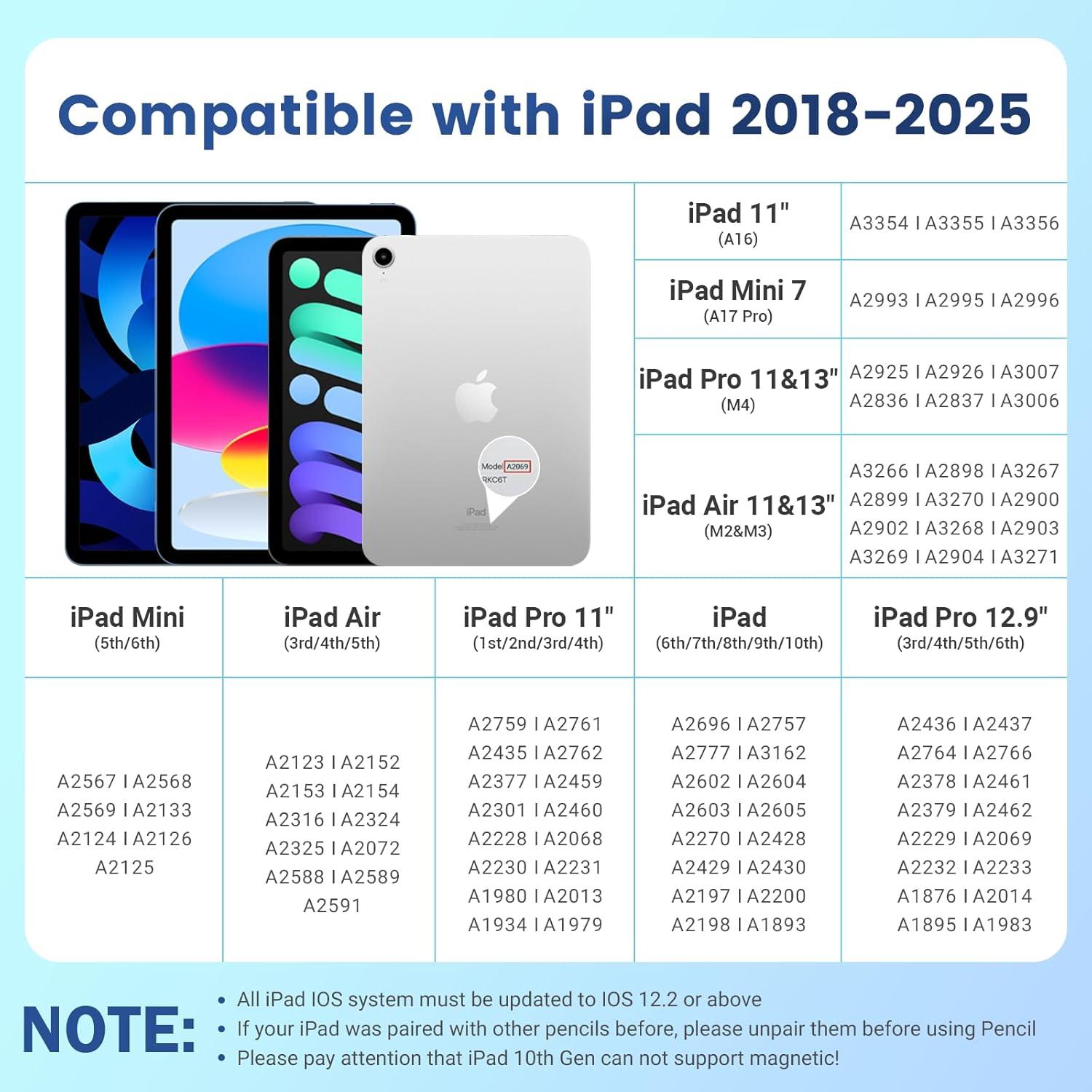 Lápiz Stylus Lanteso para iPad 2018-2025, Sensibilidad Inclinación