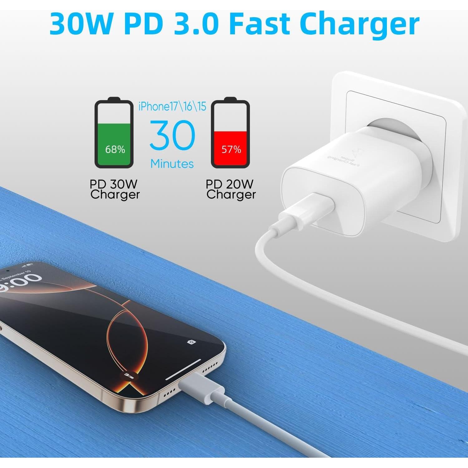 Cargador USB Tipo C 30W Eaxxfly - Paquete de 2, Carga Rápida