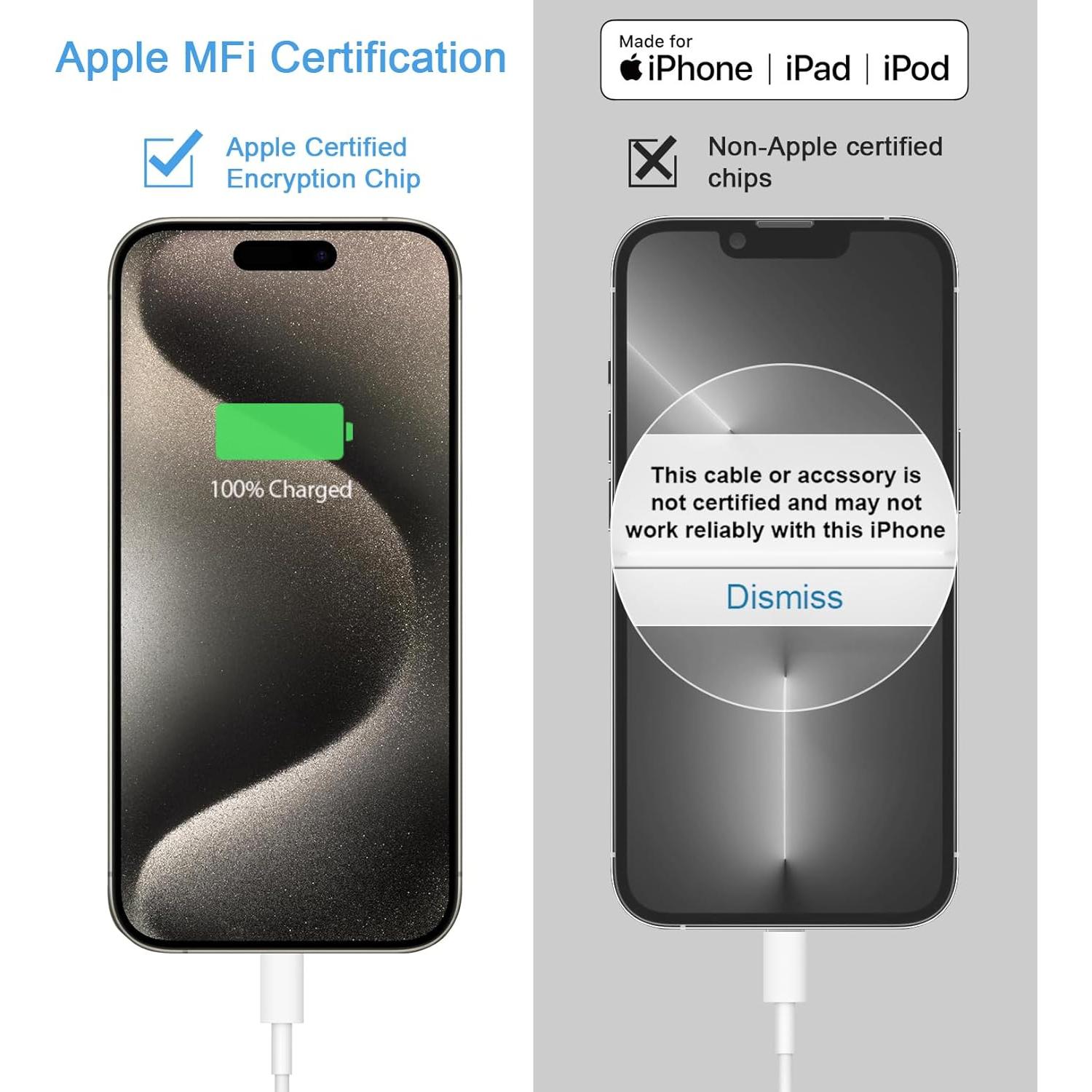 Cargador Rápido USB C 20W 3 Pack para iPhone 17/16/15