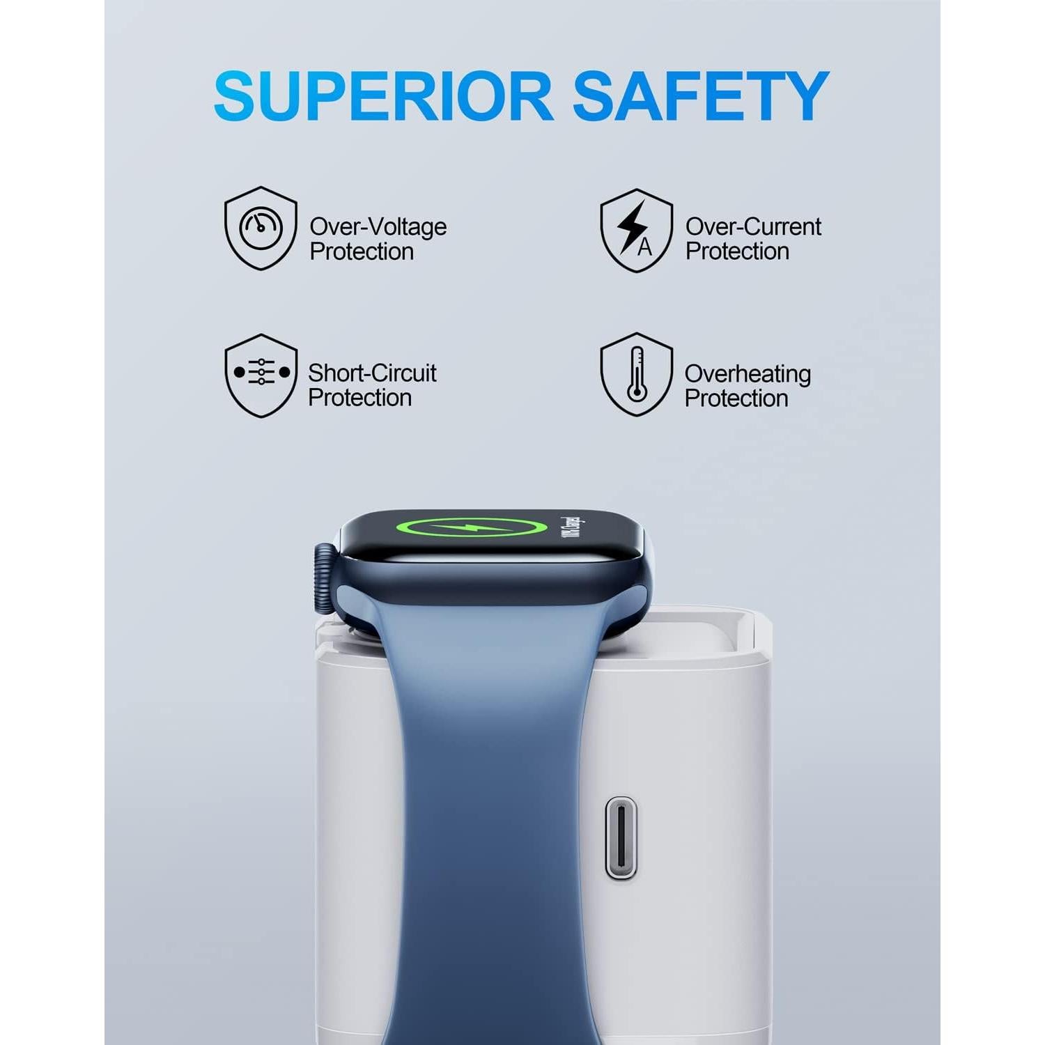 Cargador Rápido 36W 3 en 1 Shenzhenshi - USB-C, USB-A, Apple Watch