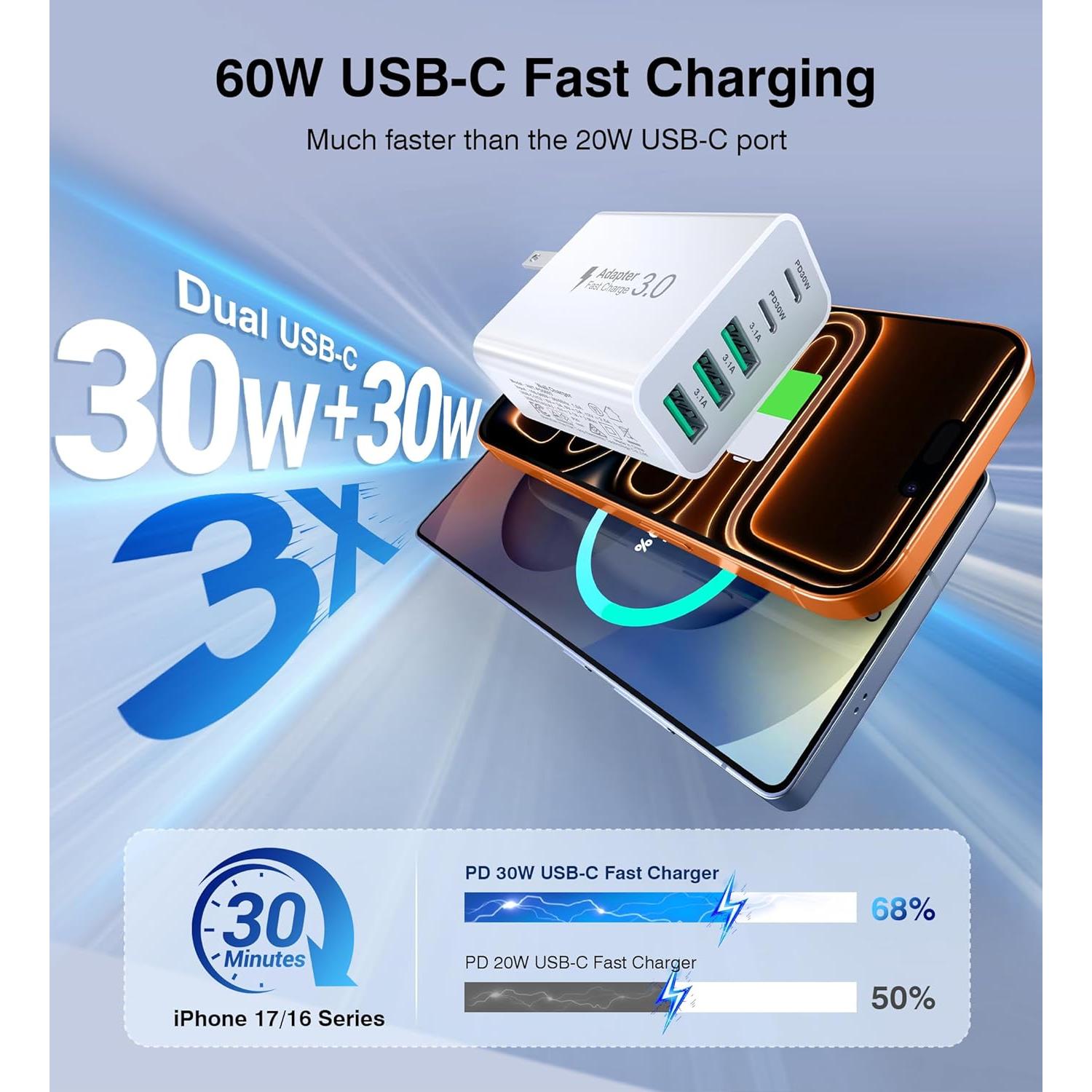 Cargador Rápido USB-C 60W Dulums, Paquete de 2, 5 Puertos