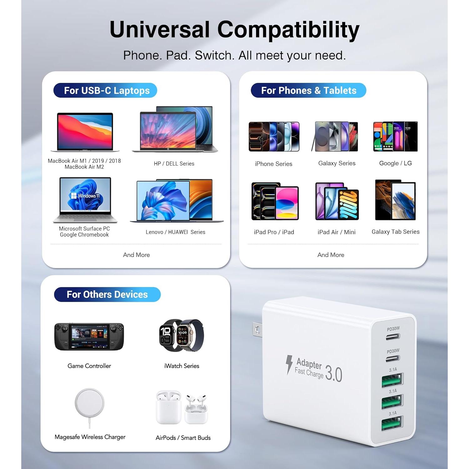 Cargador Rápido USB-C 60W Dulums, Paquete de 2, 5 Puertos