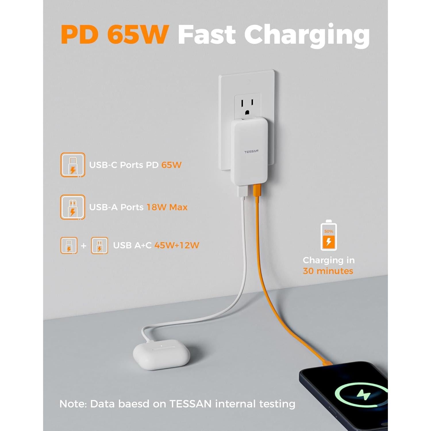 Cargador de Pared USB C TESSAN 65W Ultra Delgado Plegable