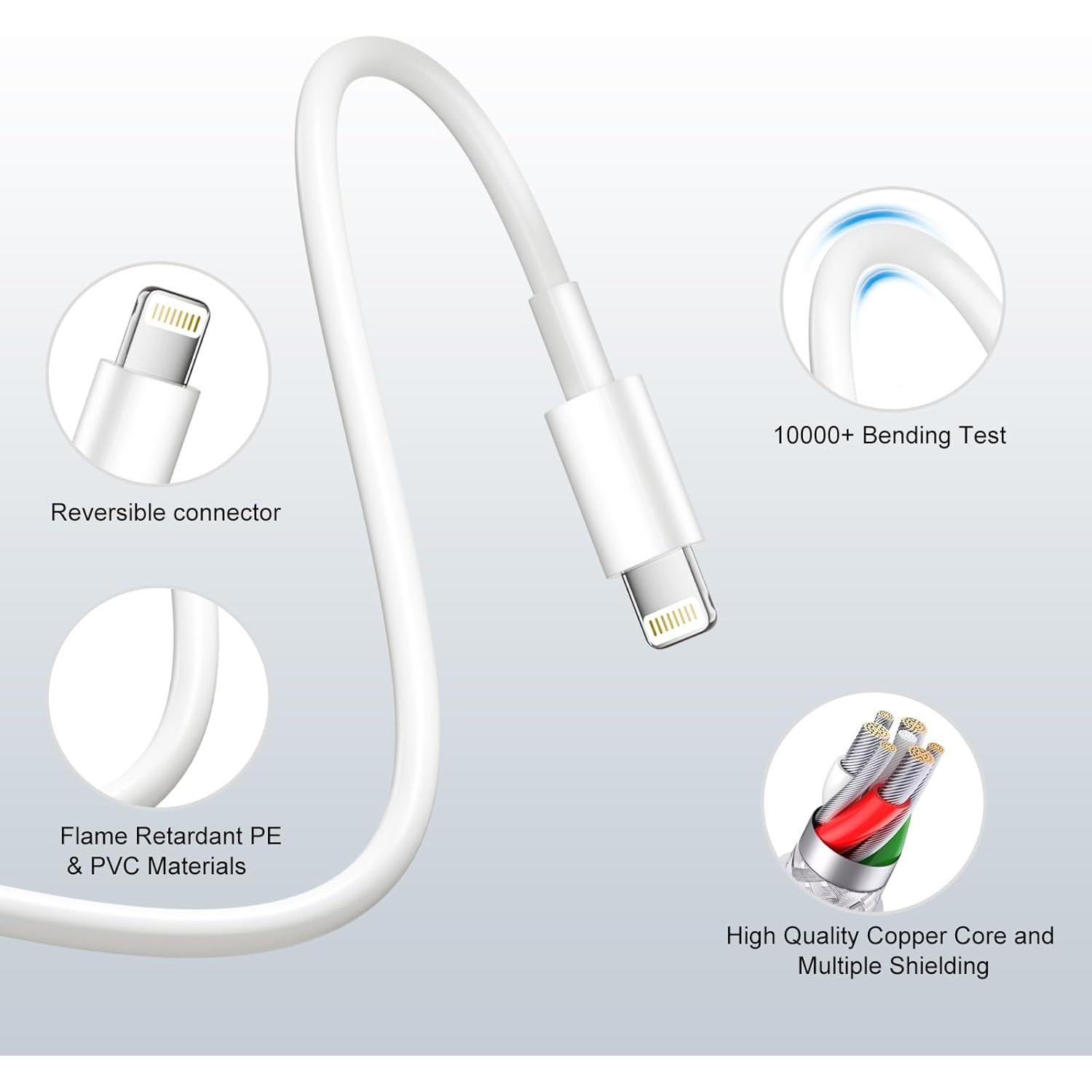 Cargador Rápido USB C 20W para iPhone 14/13/12 - 2 Pack