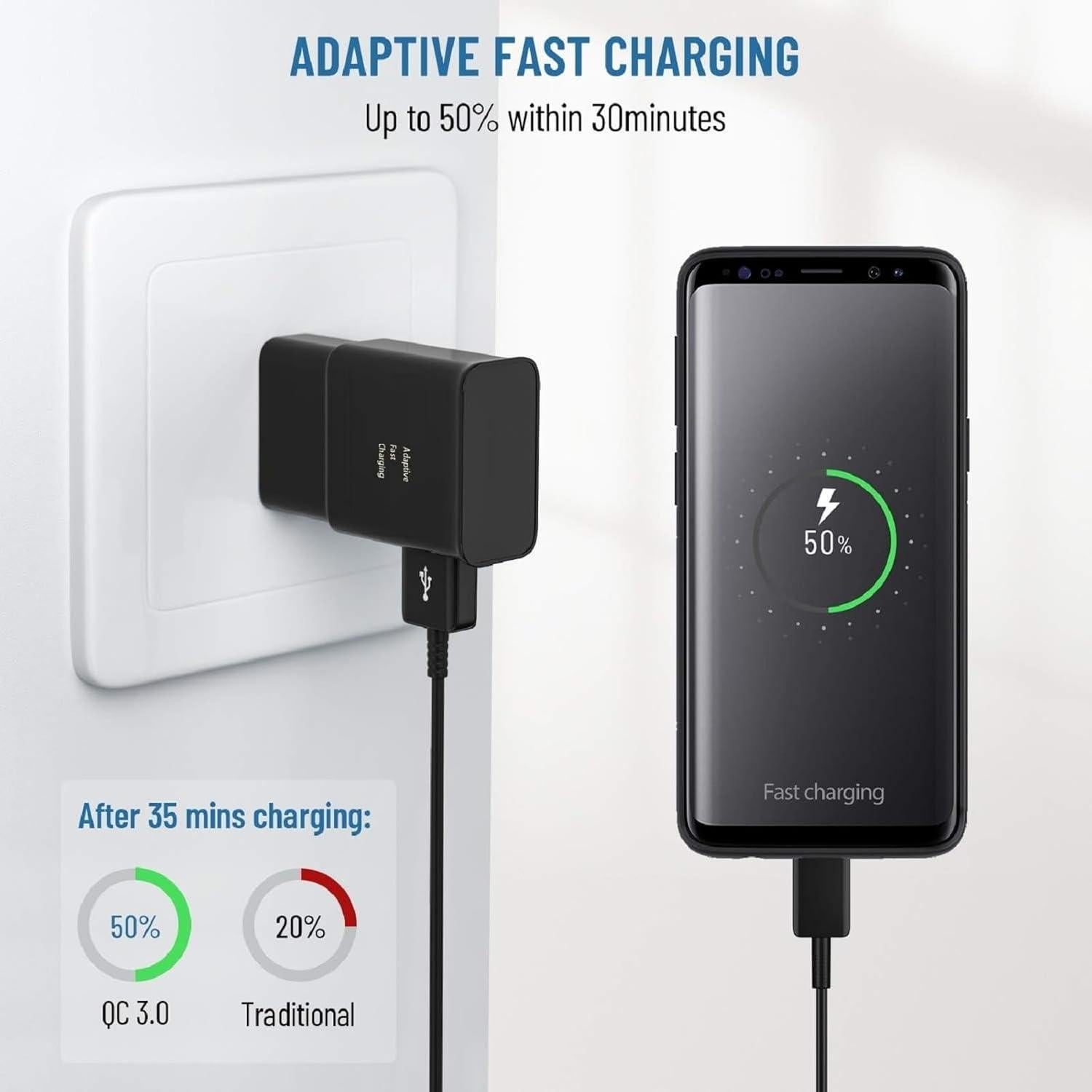 Cargador de pared USB tipo C rápido Samsung 15W Quick Charge