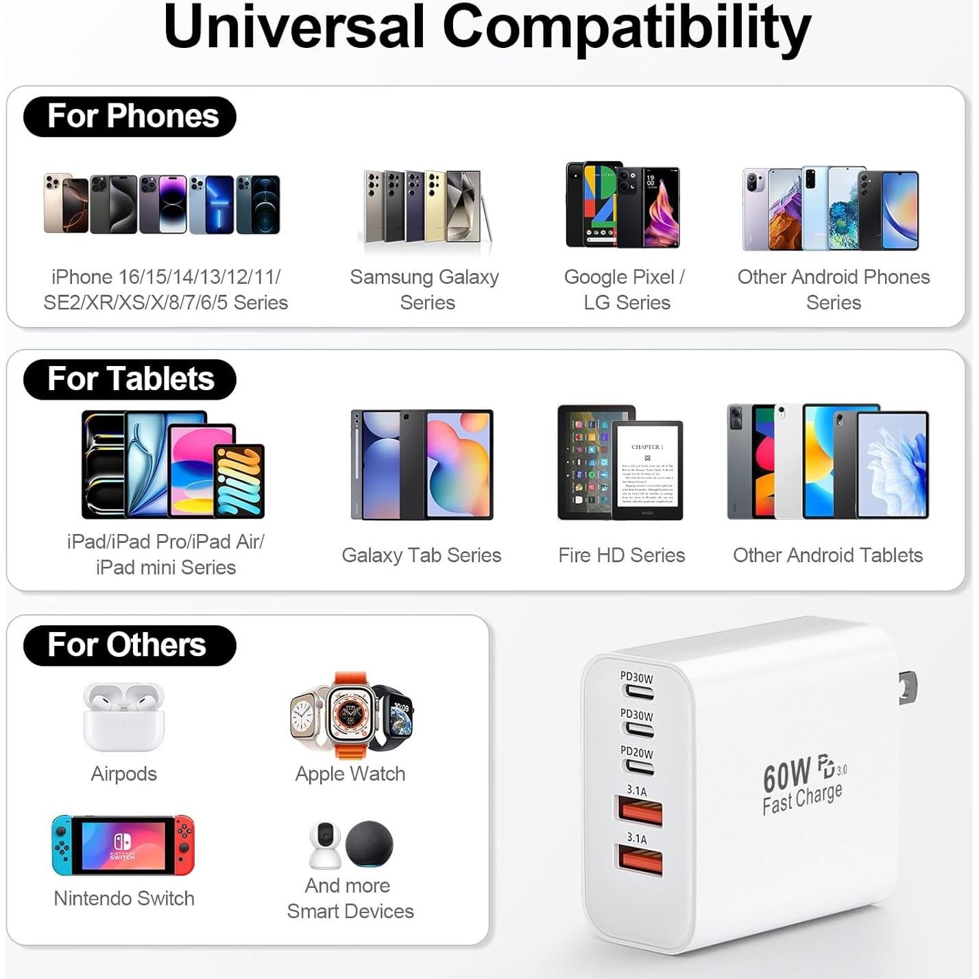 Cargador USB C 60W 5 Puertos Rápido Blanco - Shenzhen Xihuida