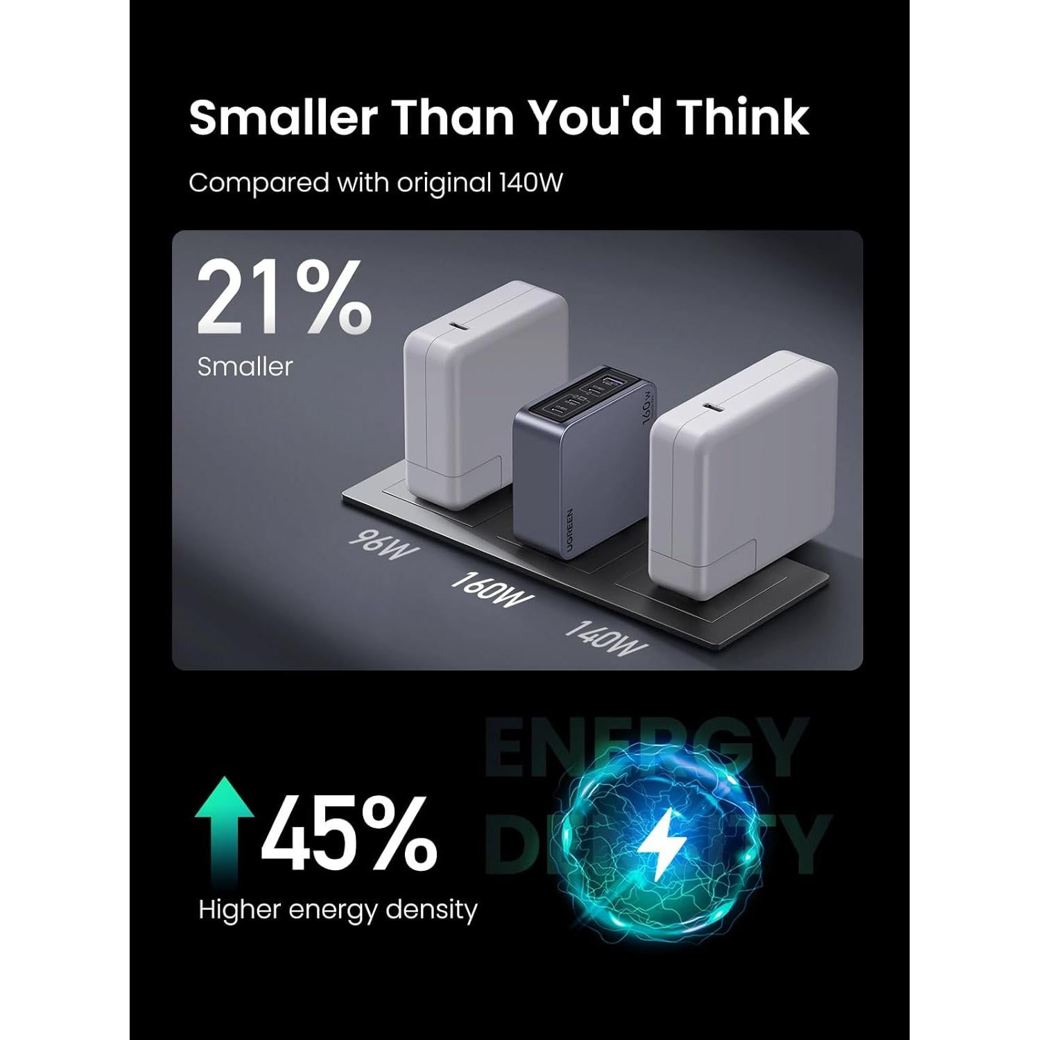 Cargador UGREEN Nexode Pro 160W GaN USB C 4 Puertos PD 3.1