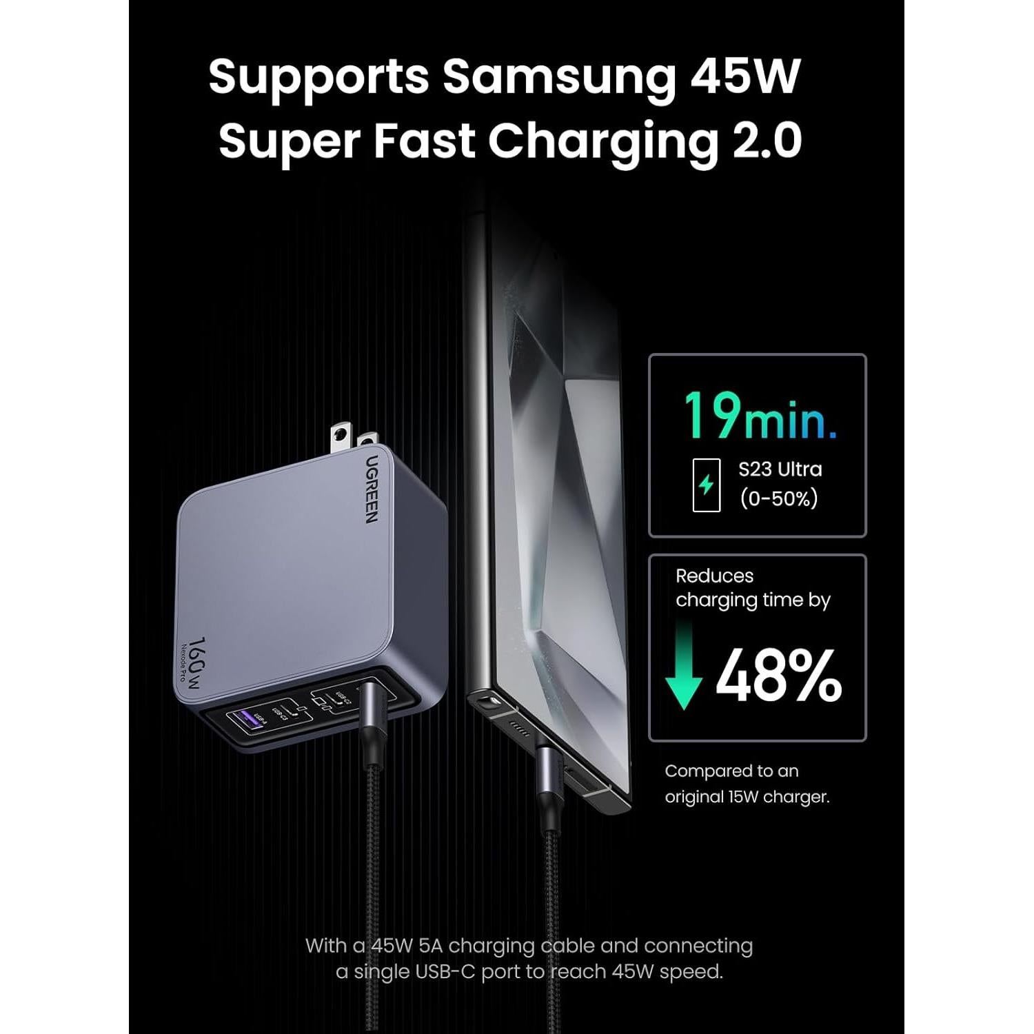 Cargador UGREEN Nexode Pro 160W GaN USB C 4 Puertos PD 3.1