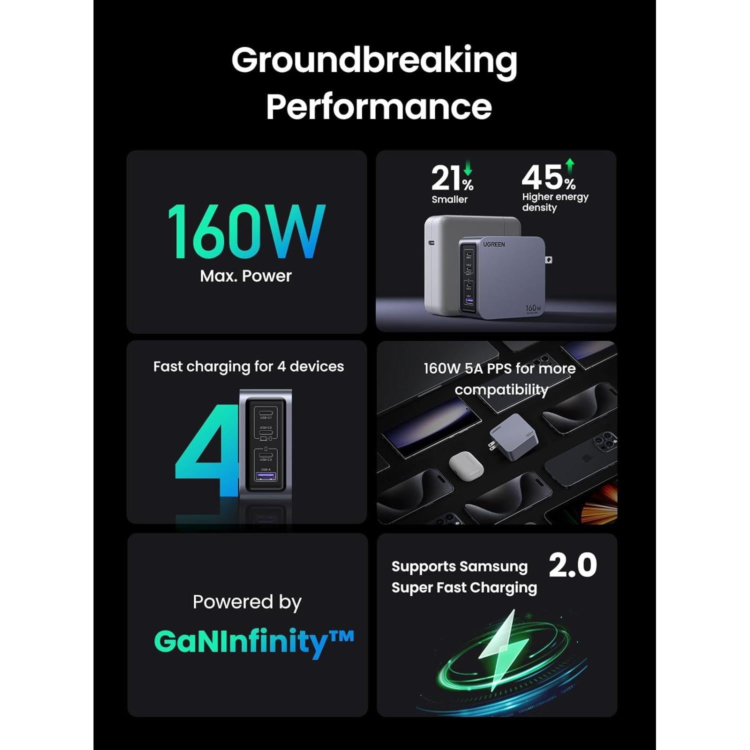 Cargador UGREEN Nexode Pro 160W GaN USB C 4 Puertos PD 3.1