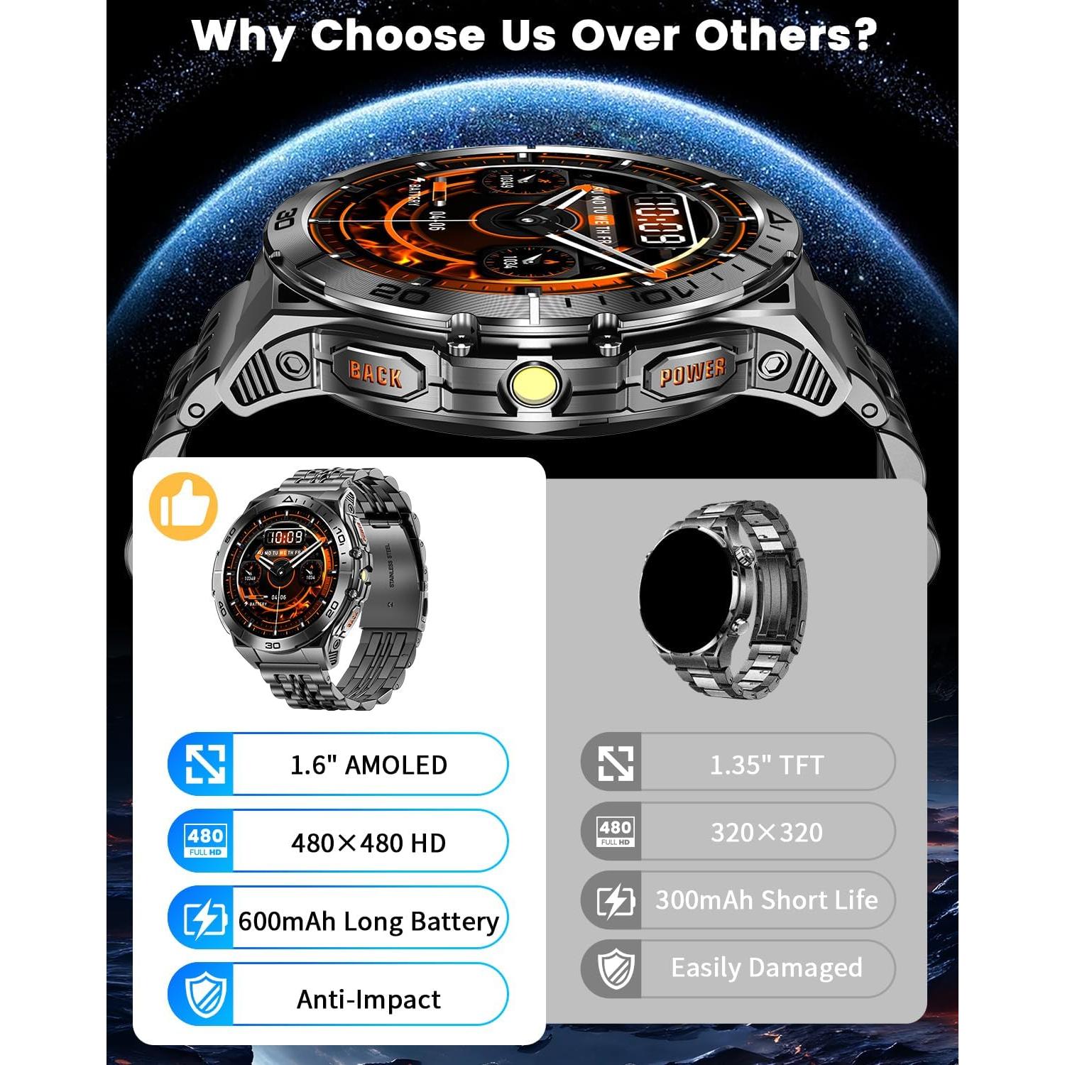 Reloj Inteligente PODOEIL K71 Negro AMOLED 1.6" Bluetooth IP68