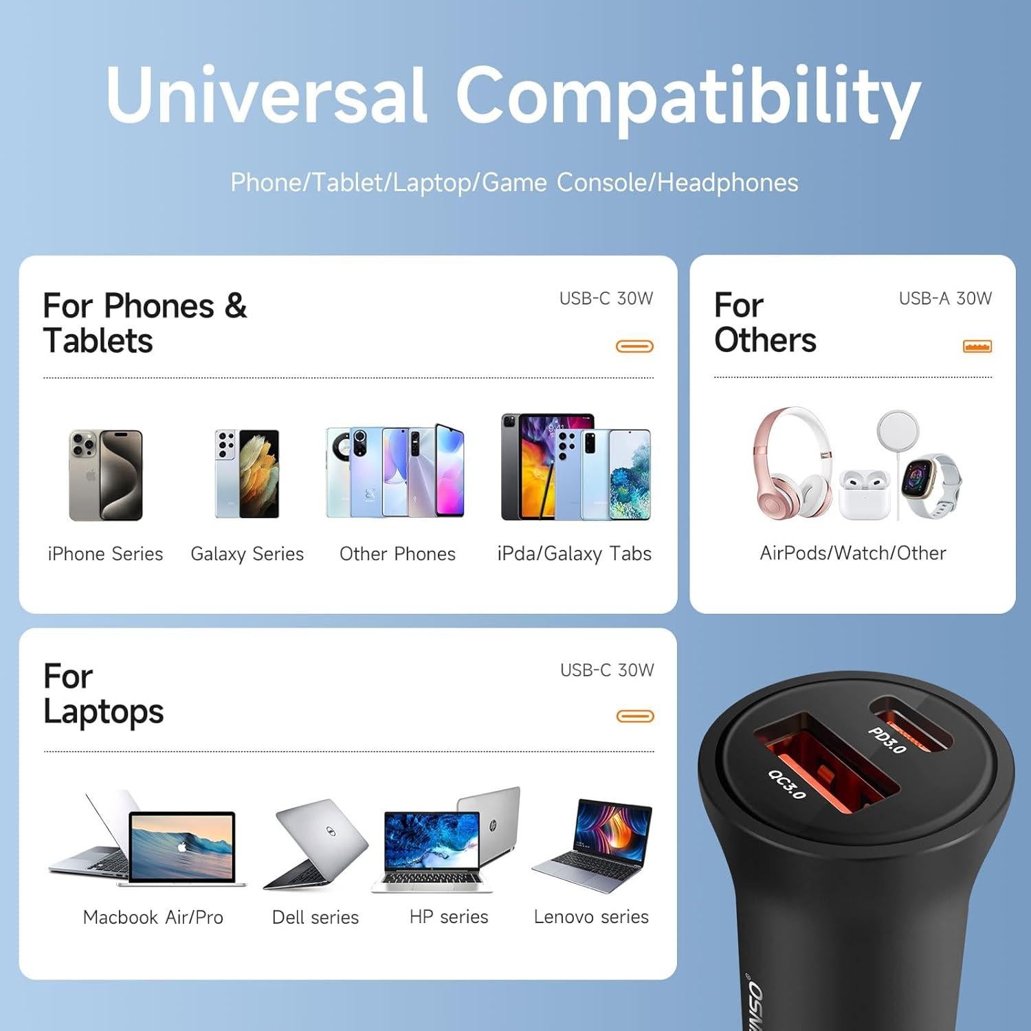 Cargador de coche USB C Faninso 60W carga rápida dual