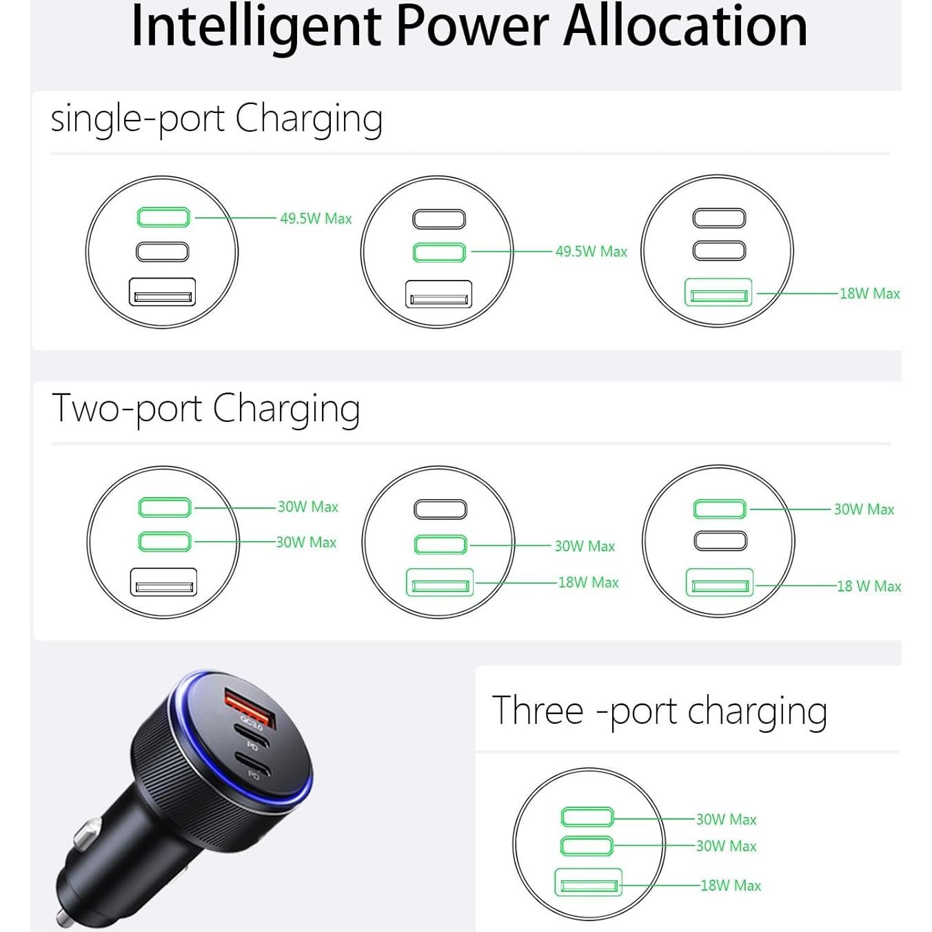 Cargador de coche AKNSN 90W USB-C y USB-A, carga rápida 3 puertos
