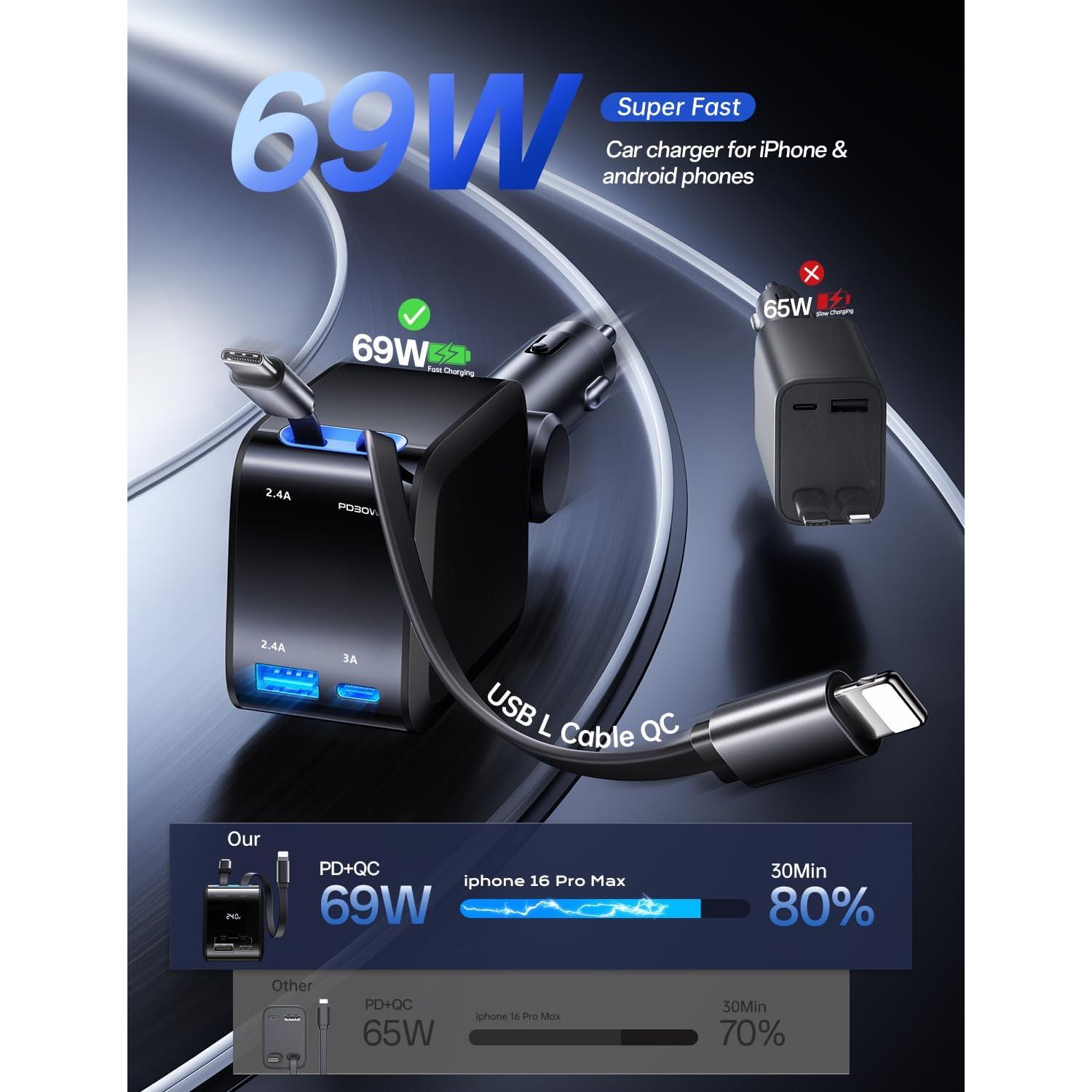 Cargador de Coche Retráctil EWITGO 69W USB C y A 4 en 1