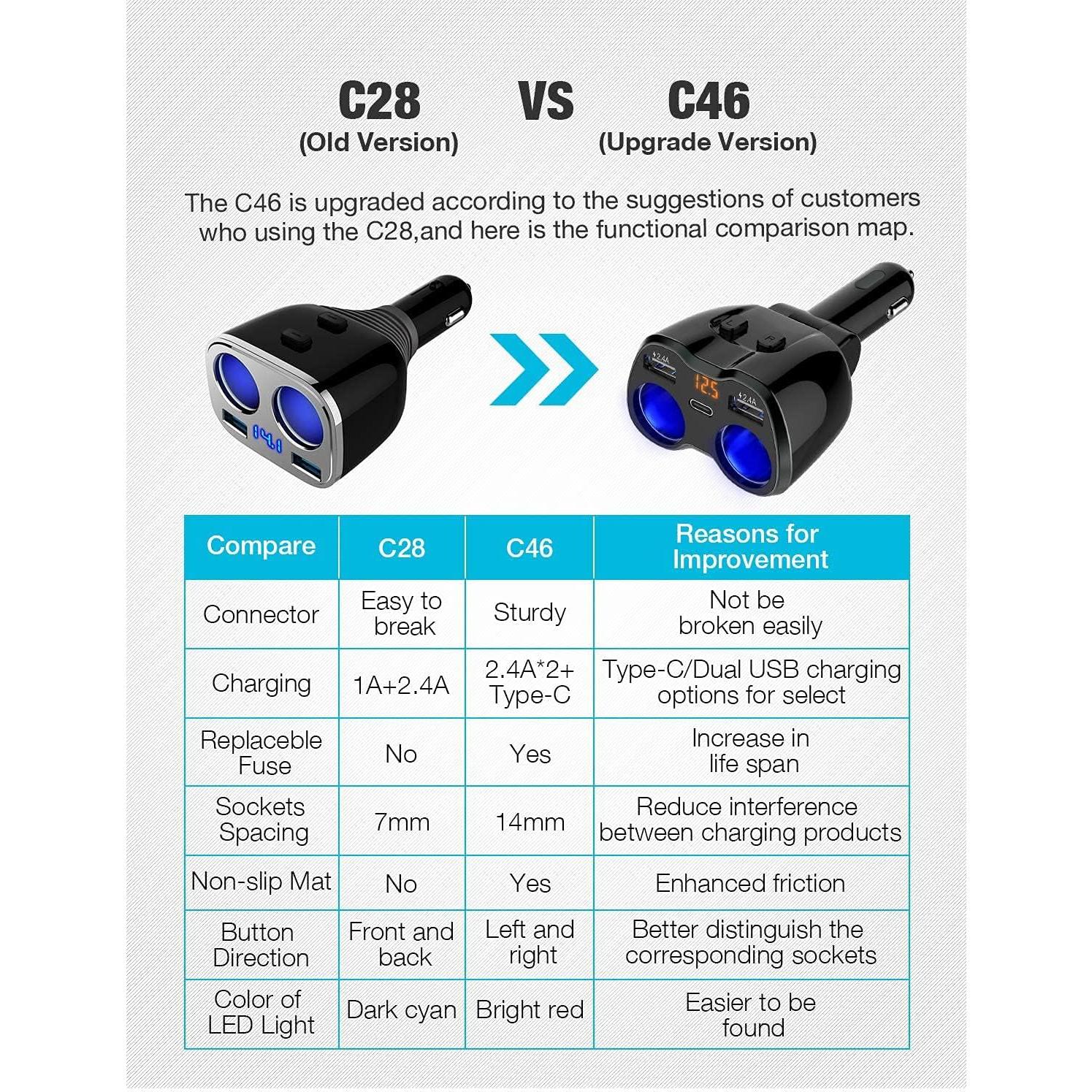 Cargador de Coche Otium 80W USB C y 2 Tomas 12/24V