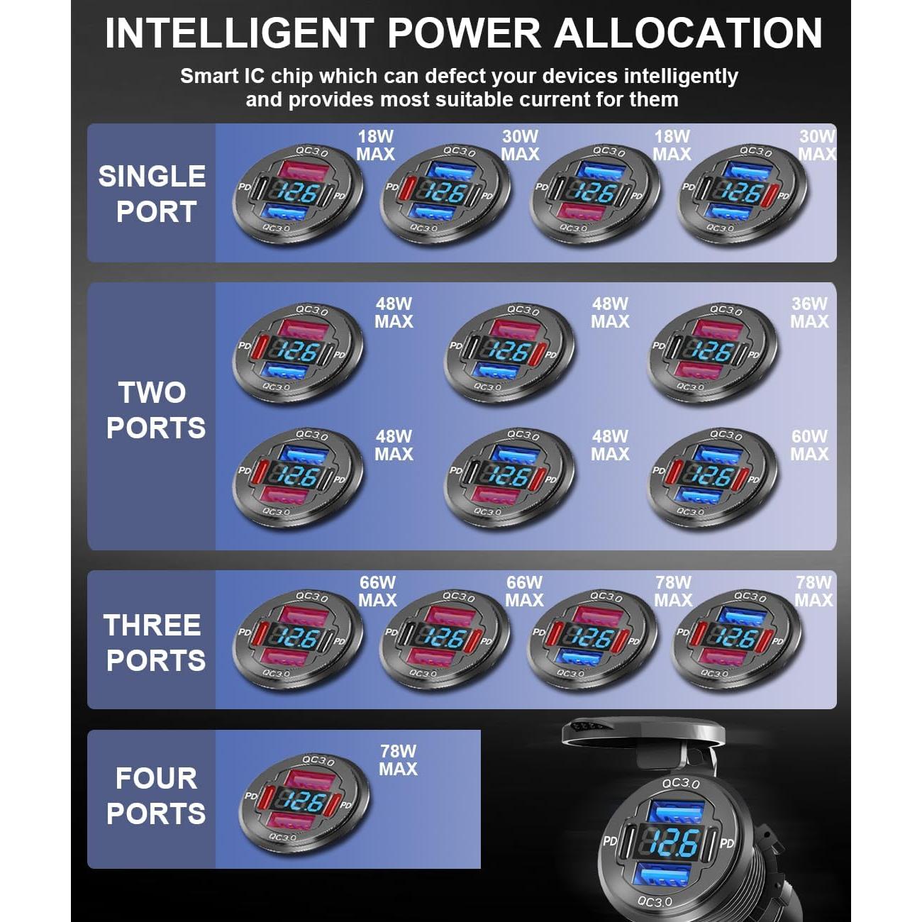 Cargador Rápido USB 12V Yuyao Erwen PD3.0 QC3.0 78W