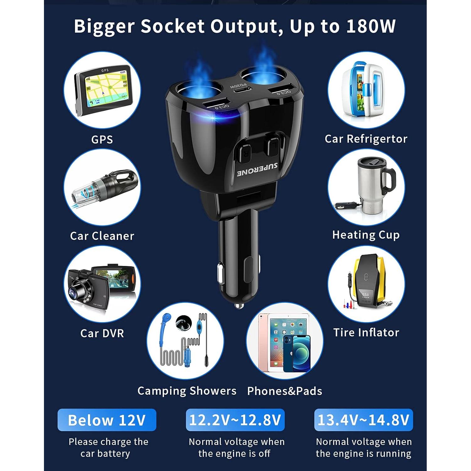 Divisor de Encendedor de Cigarrillos SUPERONE 180W Doble USB C